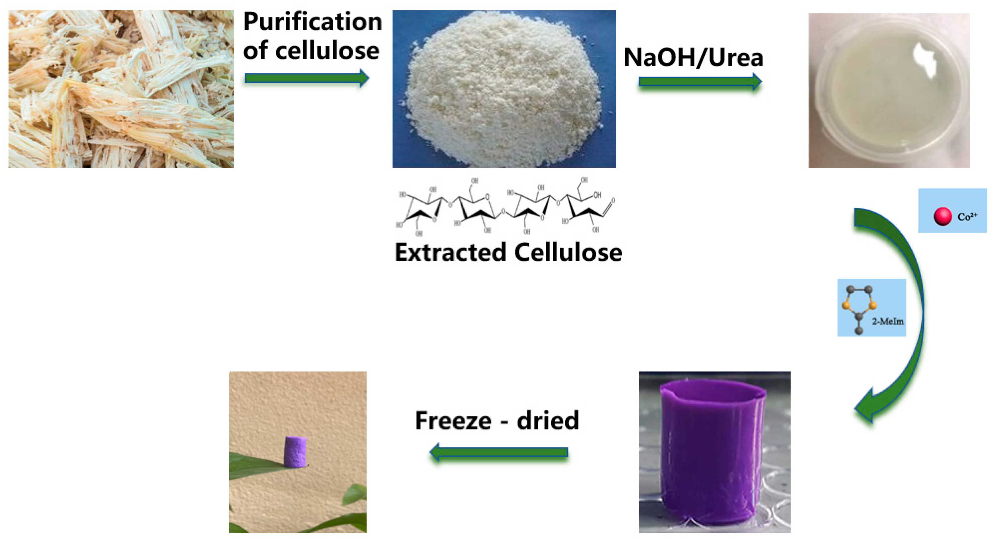 Polymers 13 00739 g001 Polymers 13 00739 g001