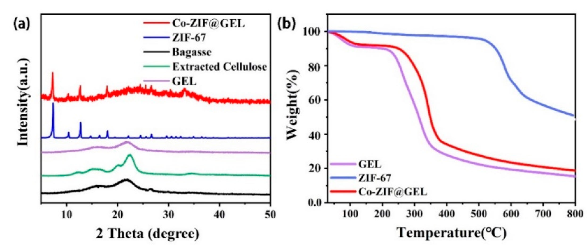 Polymers 13 00739 g003 Polymers 13 00739 g003