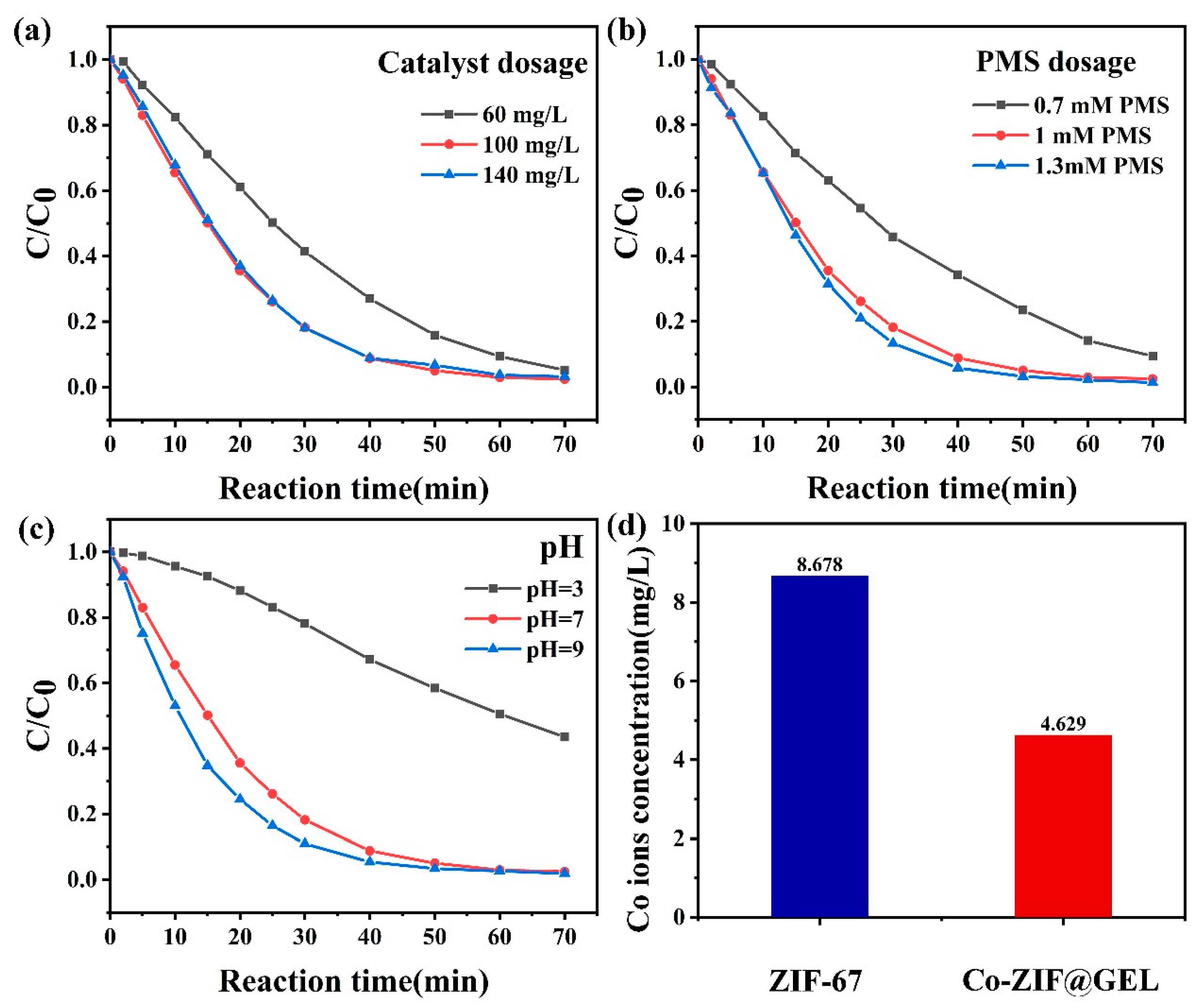 Polymers 13 00739 g005 Polymers 13 00739 g005