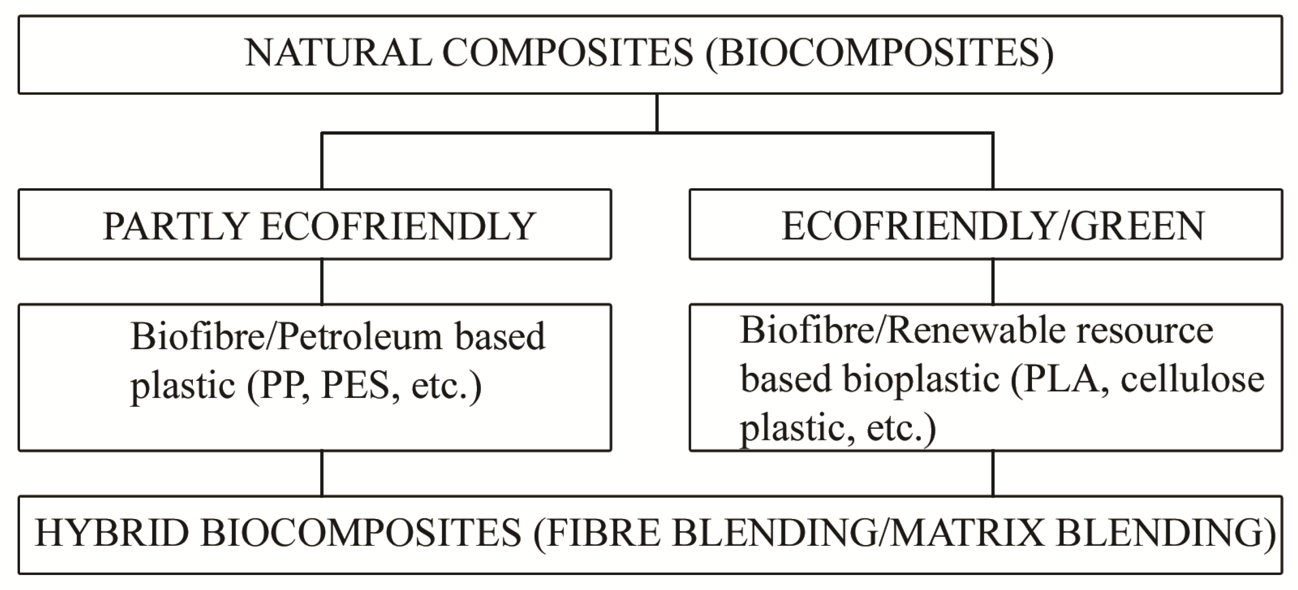 Polymers 13 00741 g002 Polymers 13 00741 g002