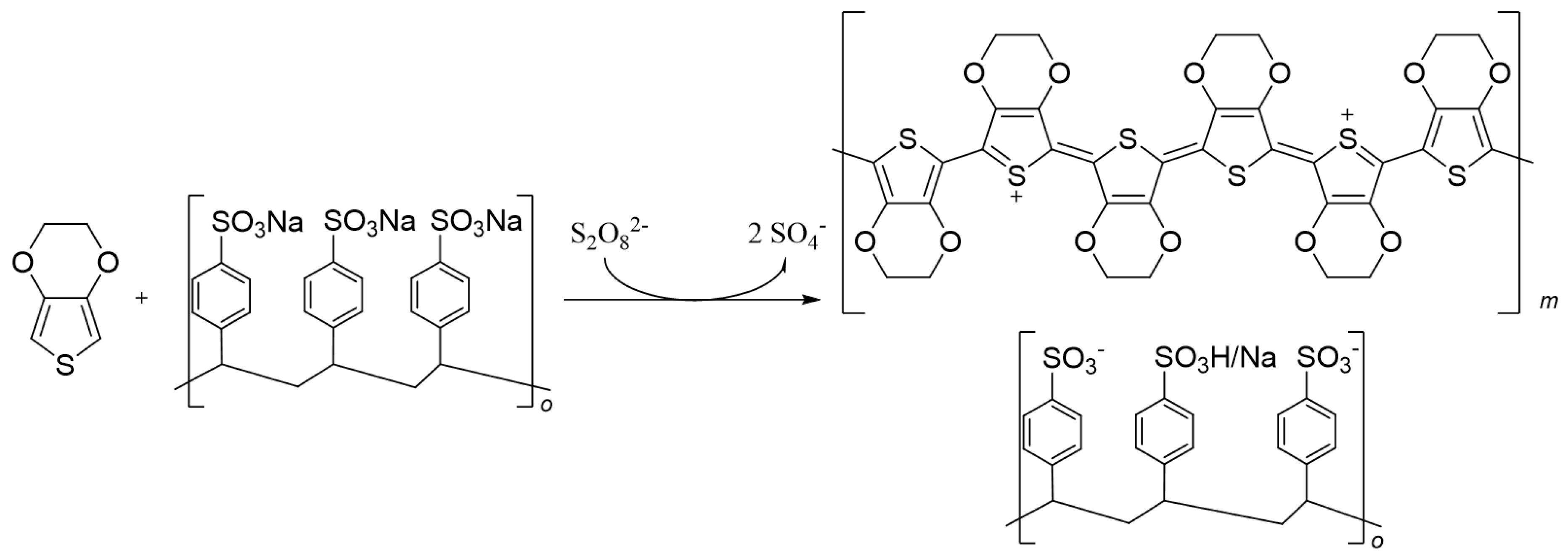 Polymers 13 00745 g003