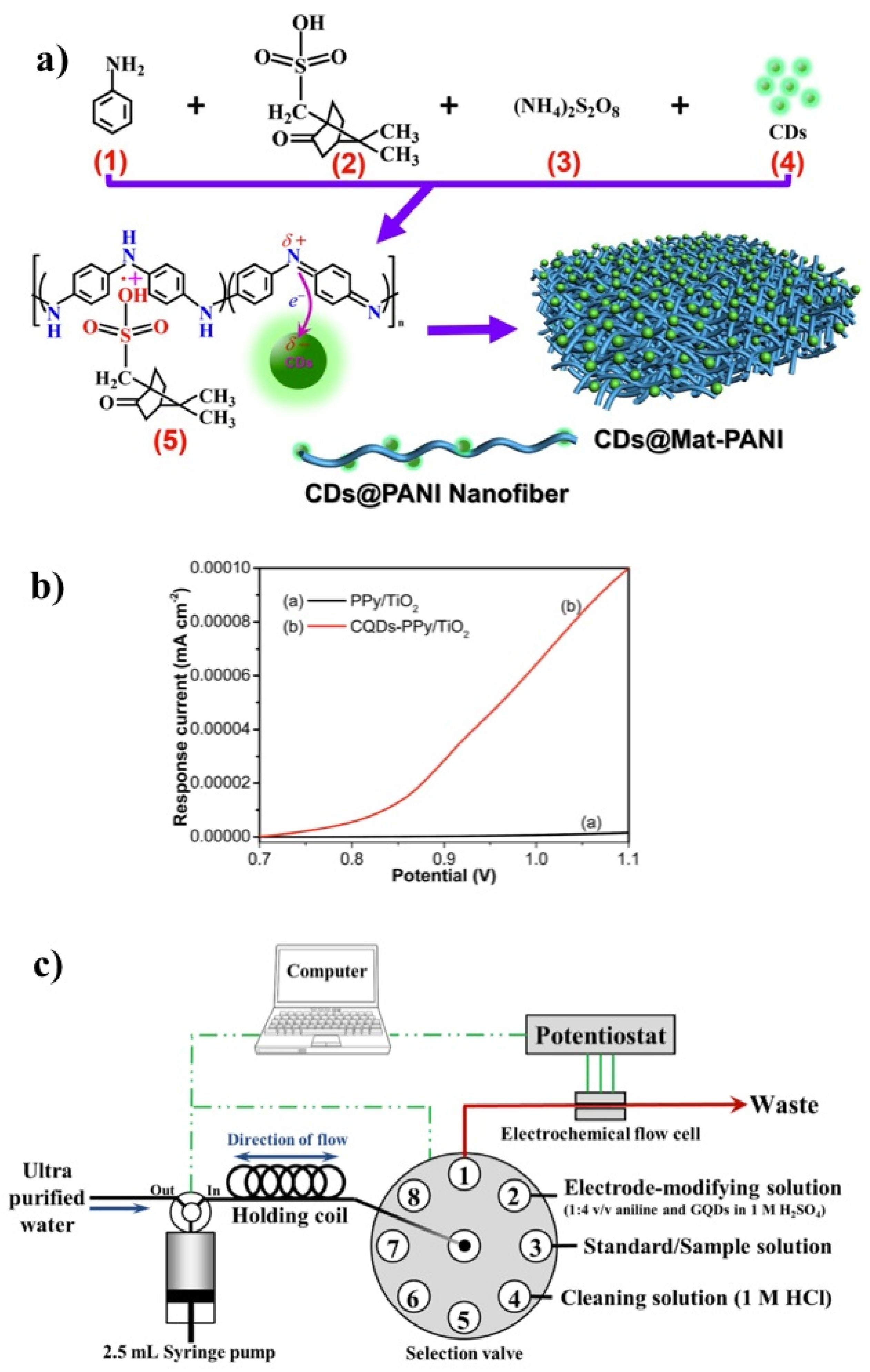 Polymers 13 00745 g006