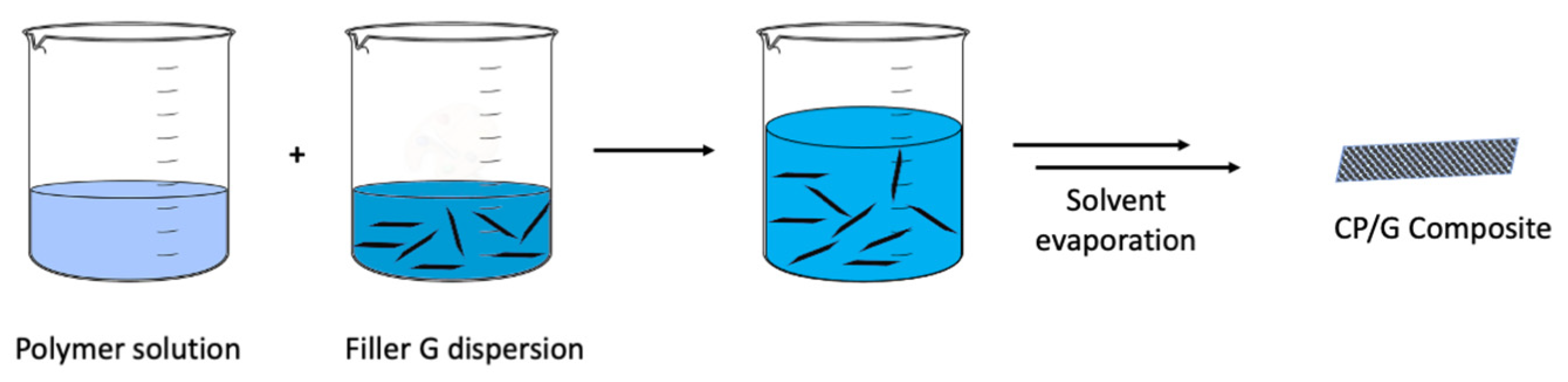 Polymers 13 00745 g010