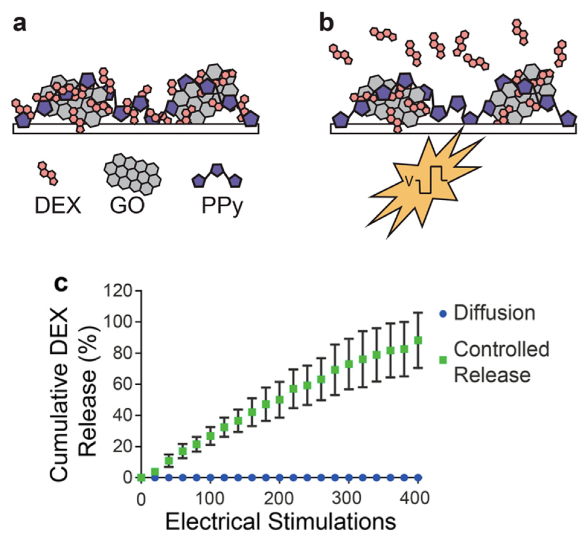 Polymers 13 00745 g011
