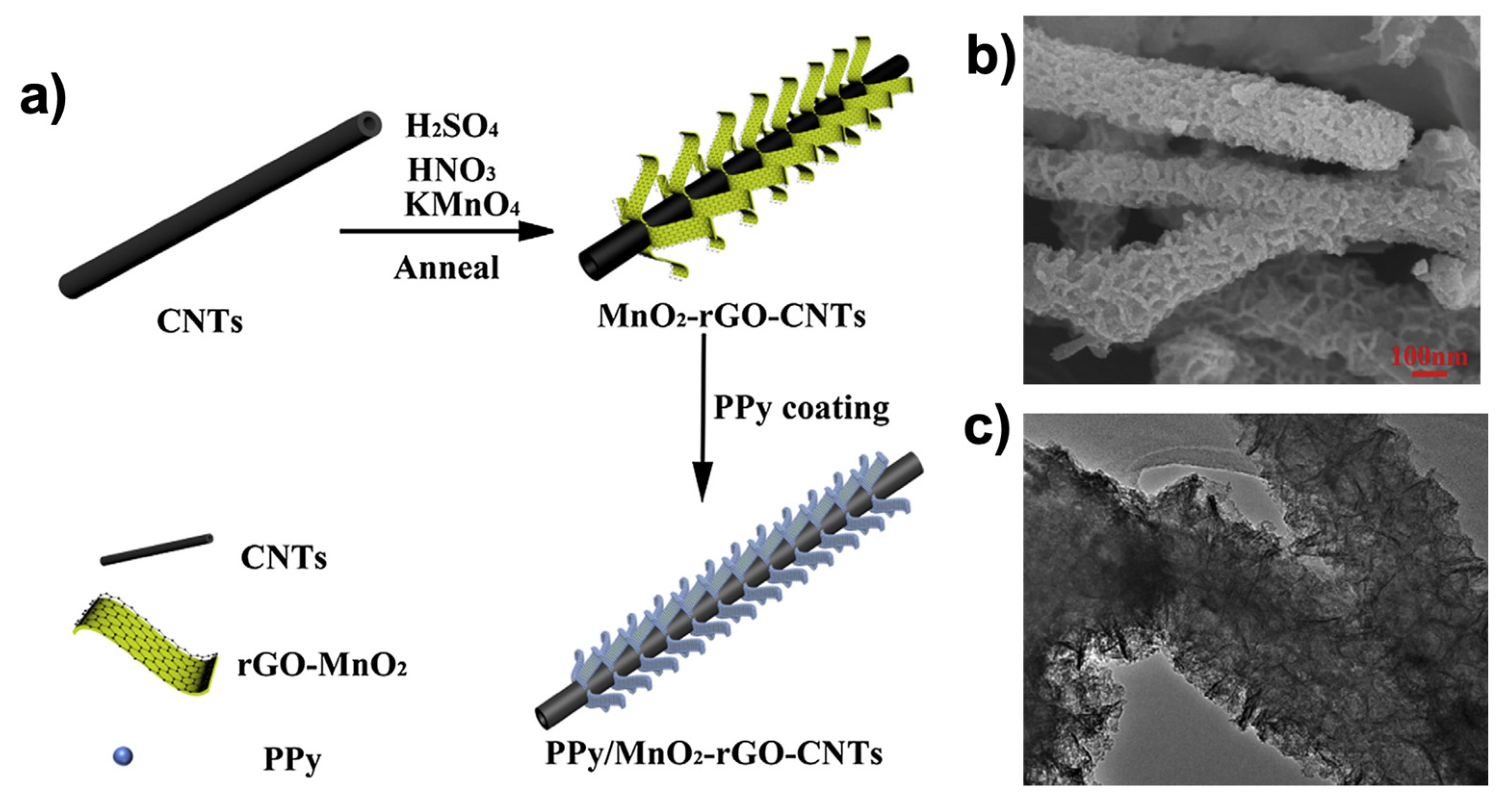Polymers 13 00745 g013
