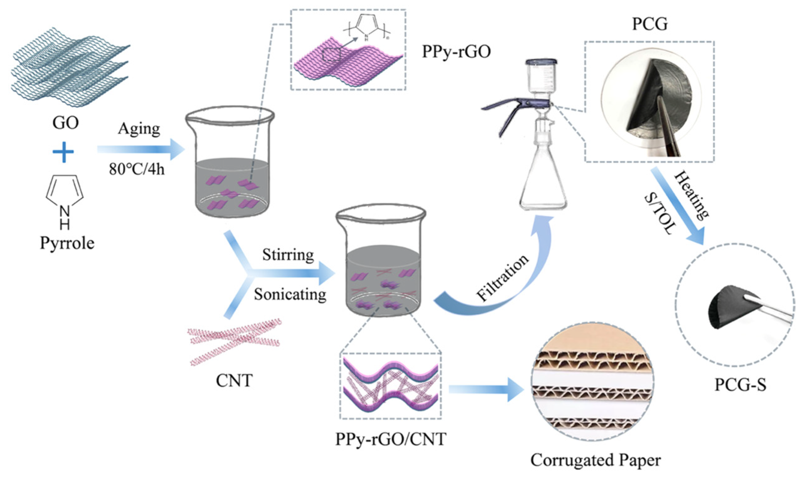 Polymers 13 00745 g014