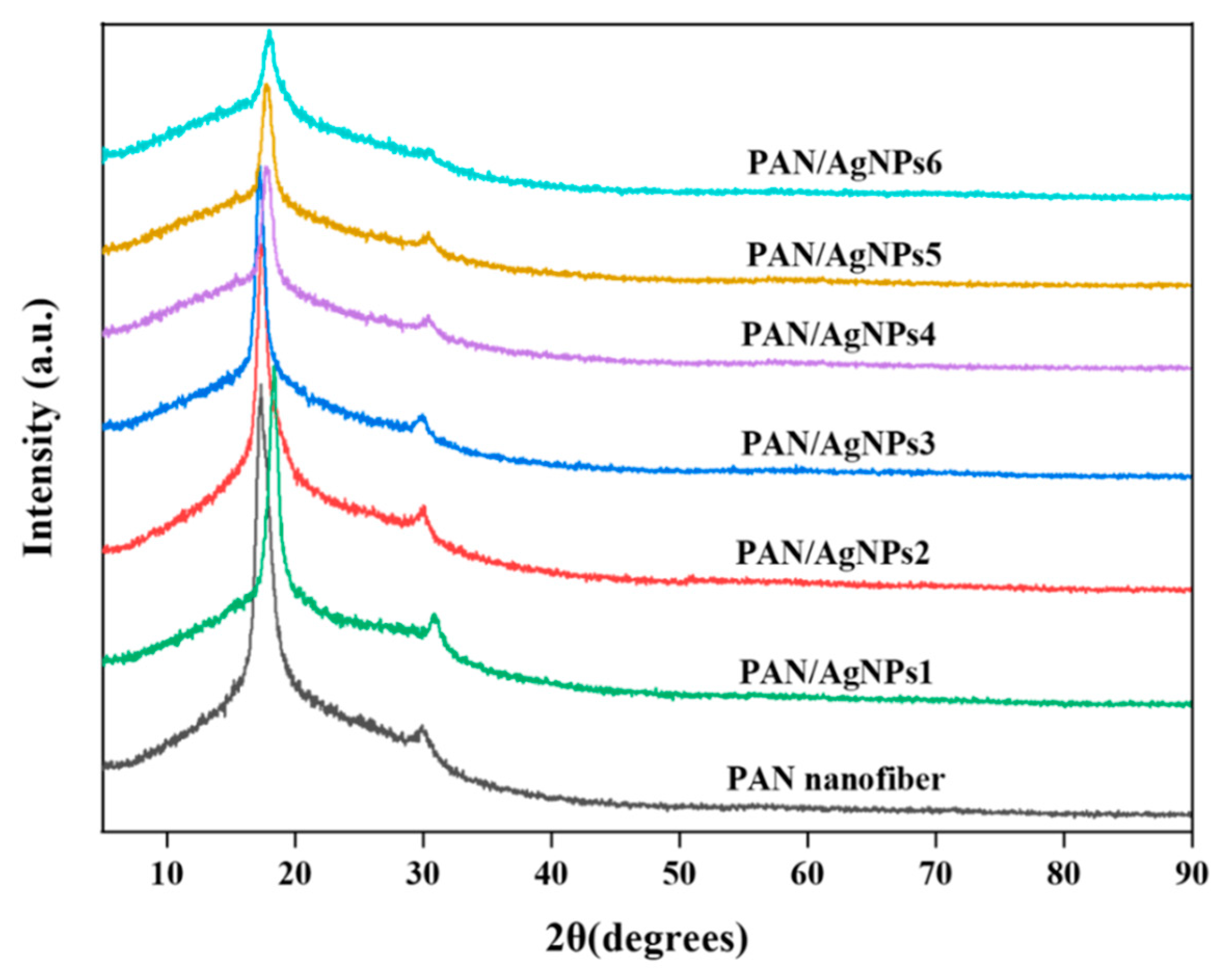 Polymers 13 00748 g004 Polymers 13 00748 g004