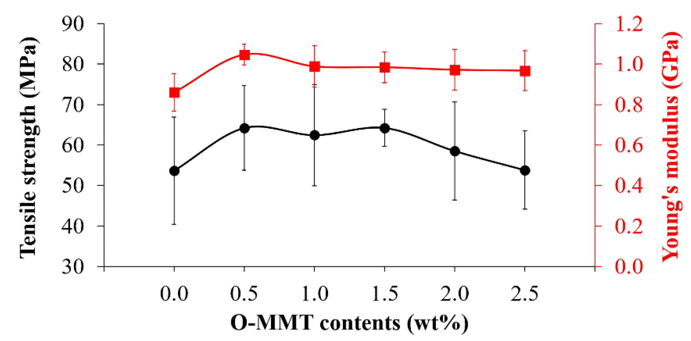Polymers 13 00754 g001