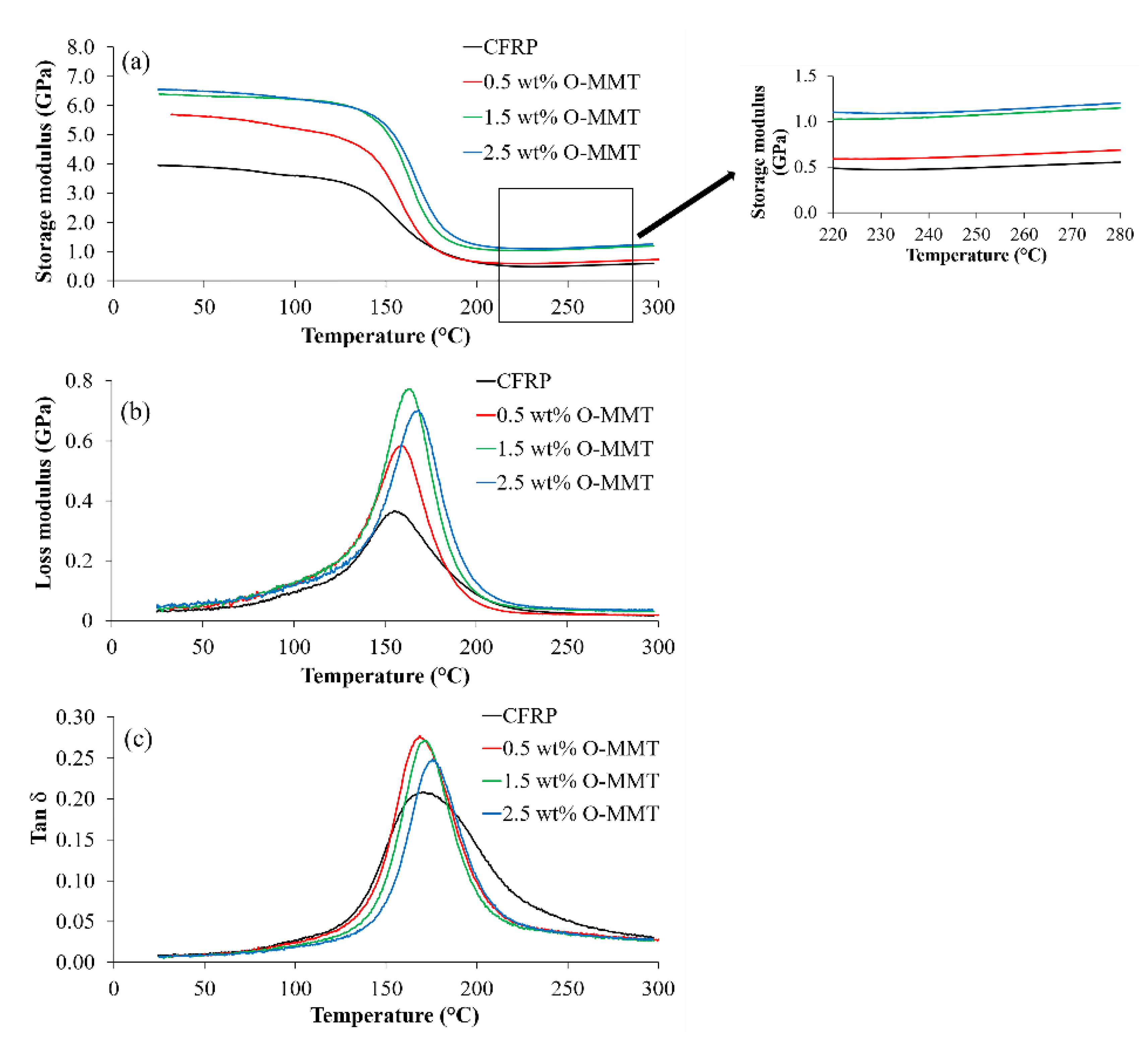 Polymers 13 00754 g004