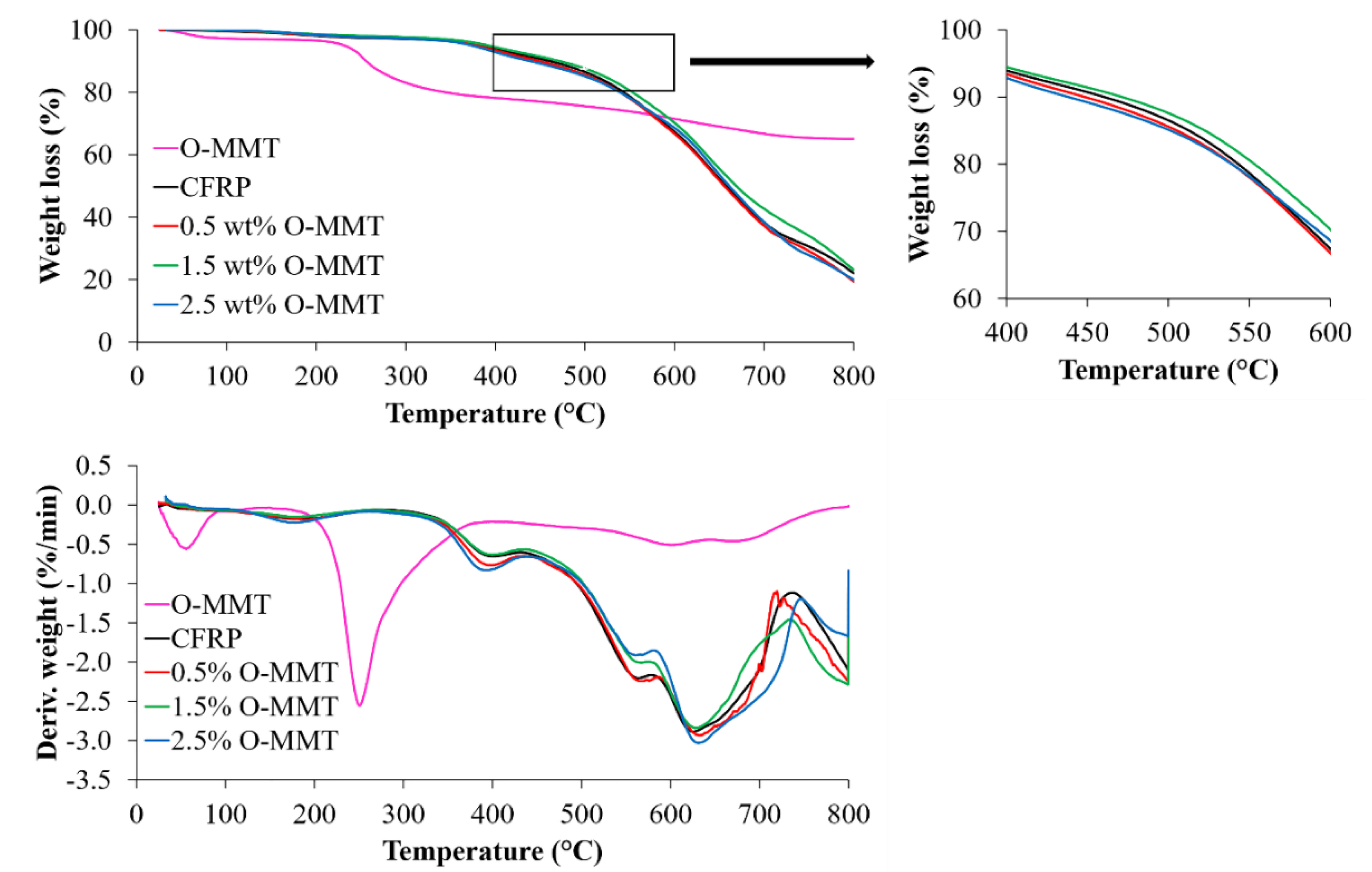 Polymers 13 00754 g007