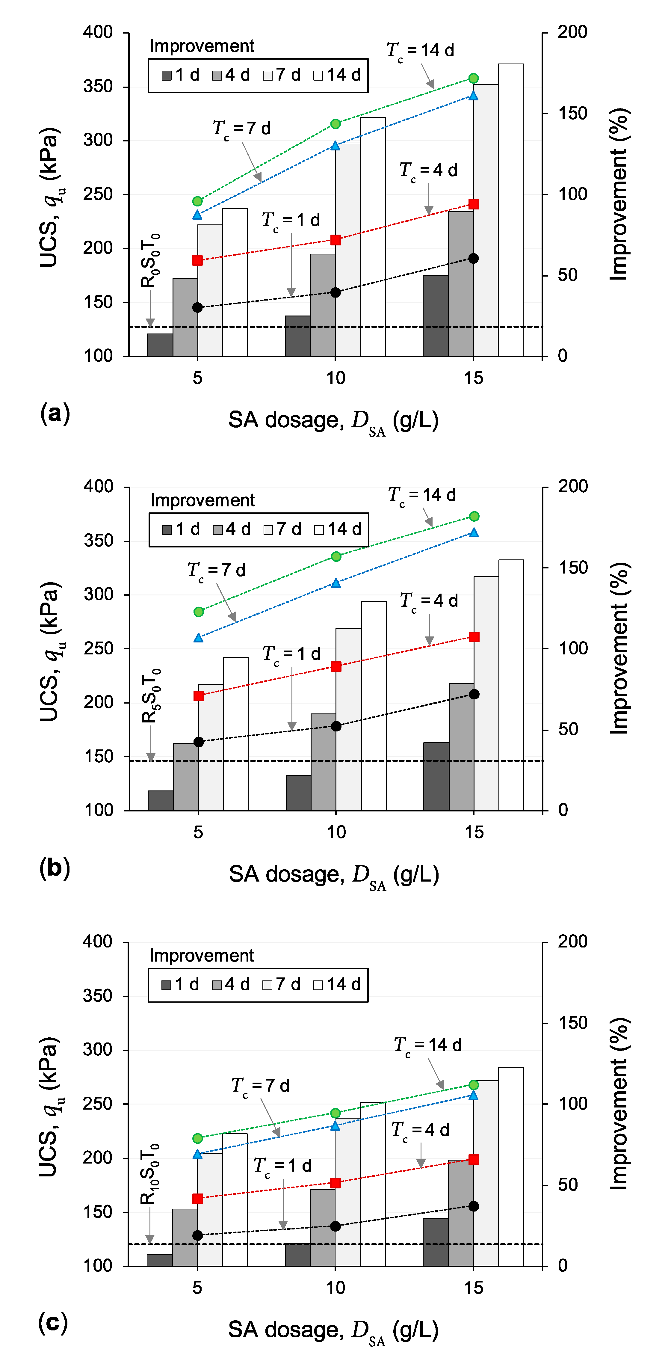 Polymers Free Full Text Improved Shear Strength Performance Of Compacted Rubberized Clays Treated With Sodium Alginate Biopolymer Html