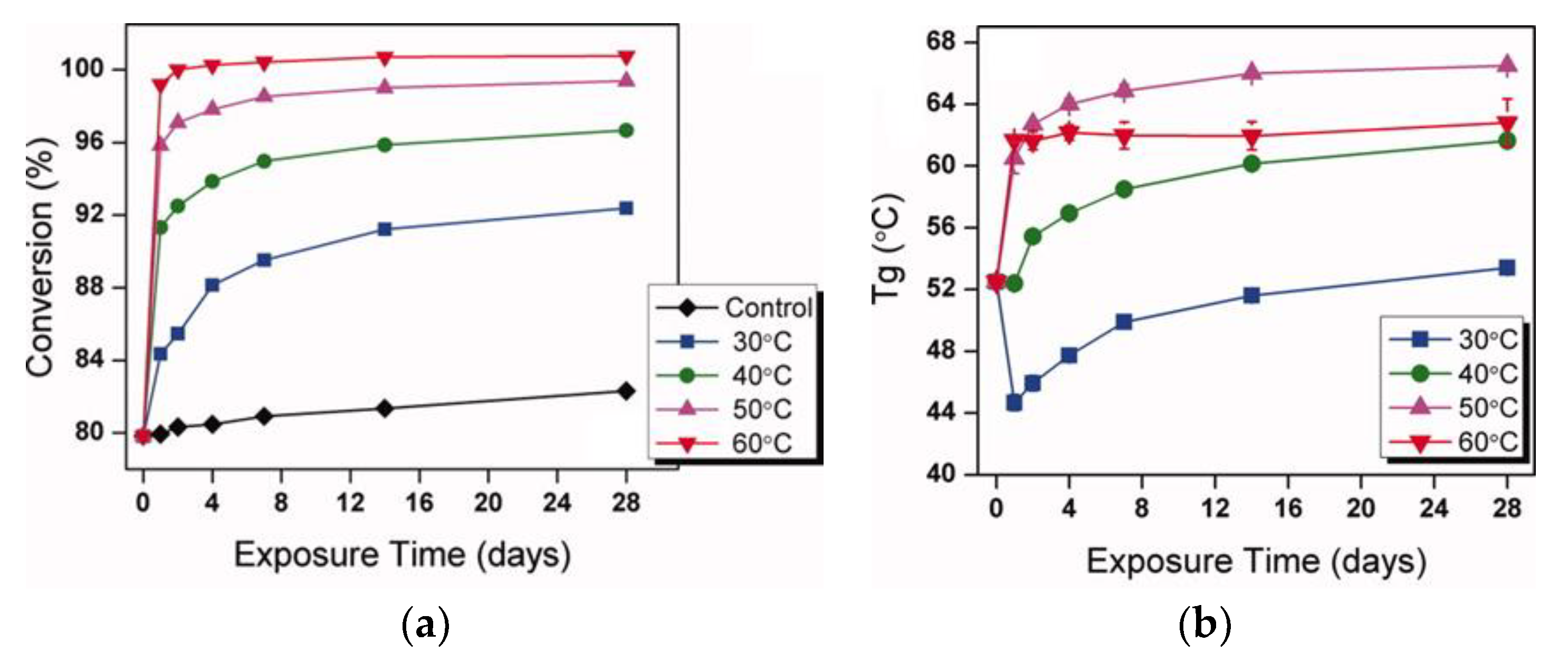 Polymers 13 00765 g009