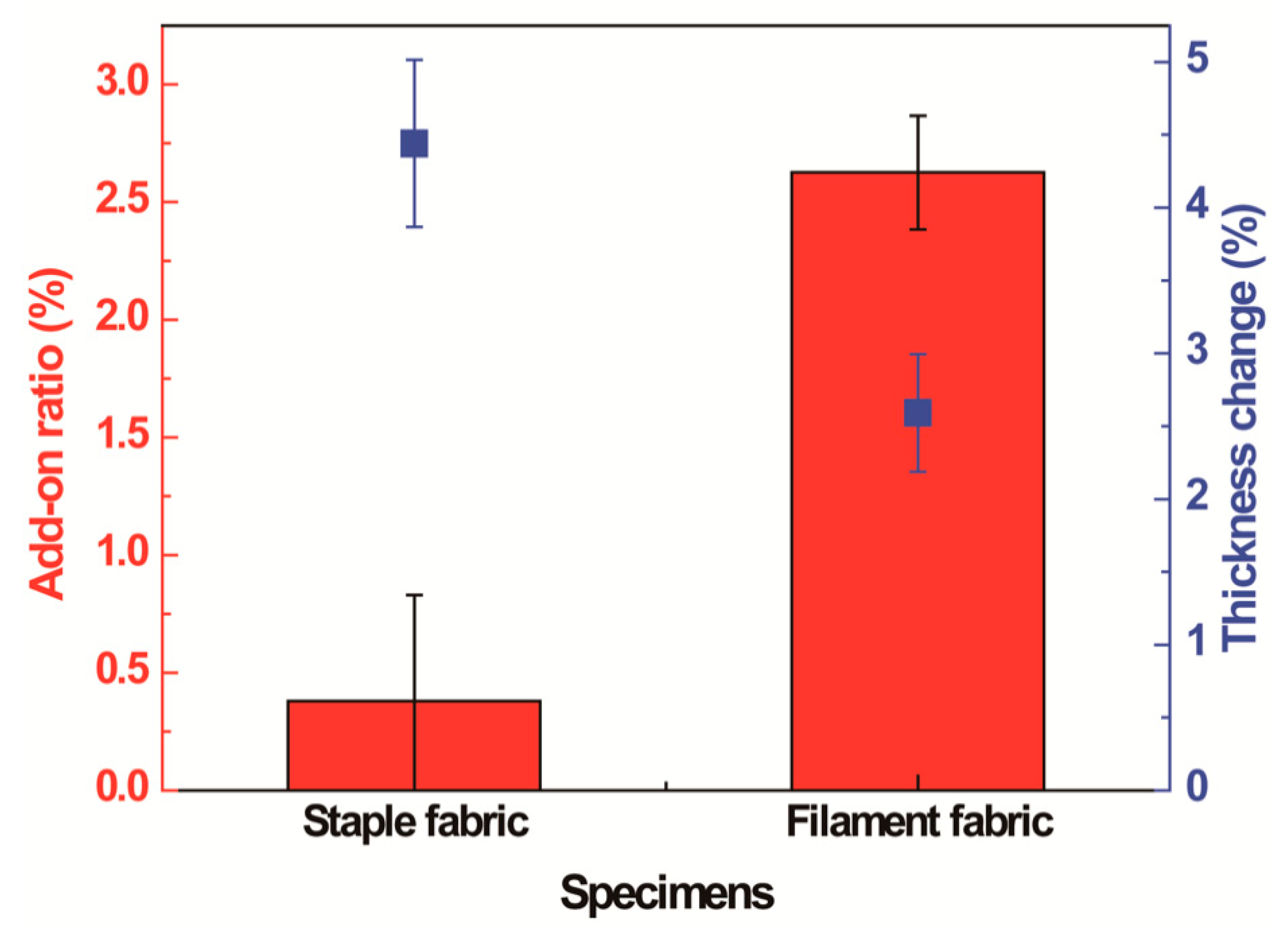 Polymers 13 00817 g002