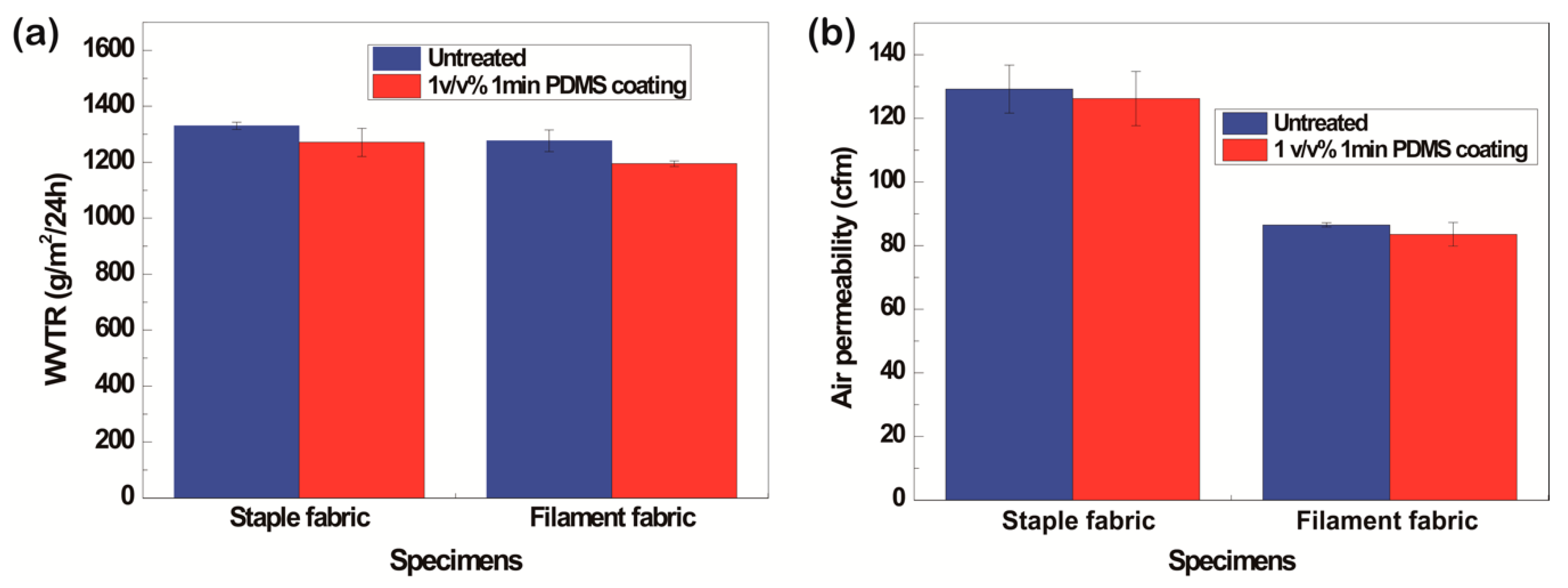 Polymers 13 00817 g009