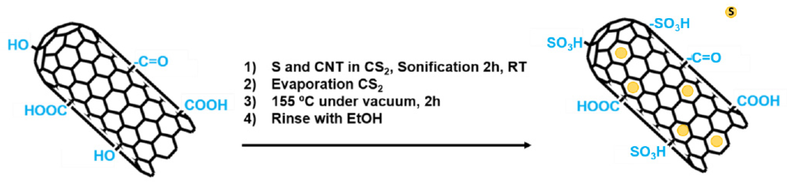 Polymers 13 00821 g004