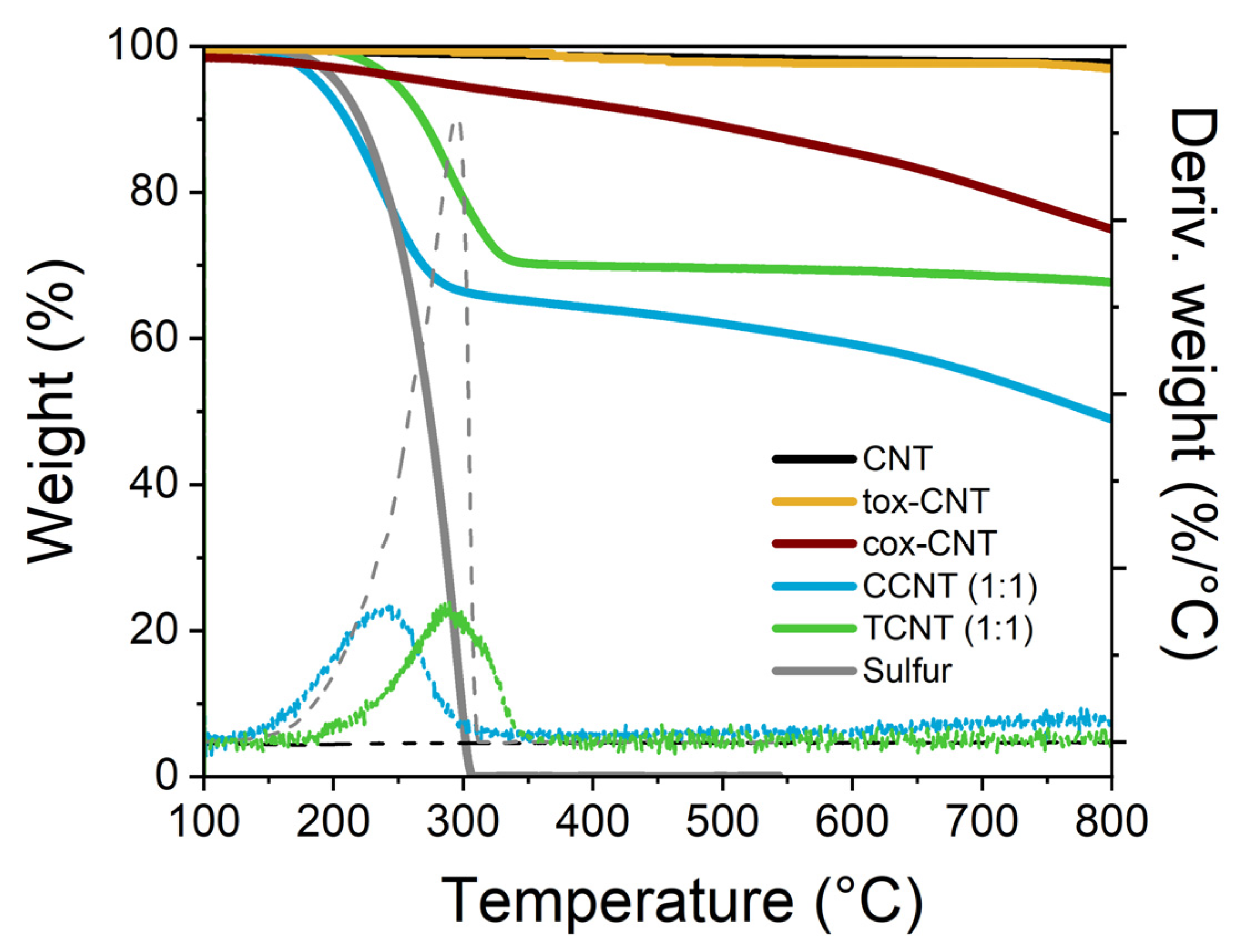 Polymers 13 00821 g005