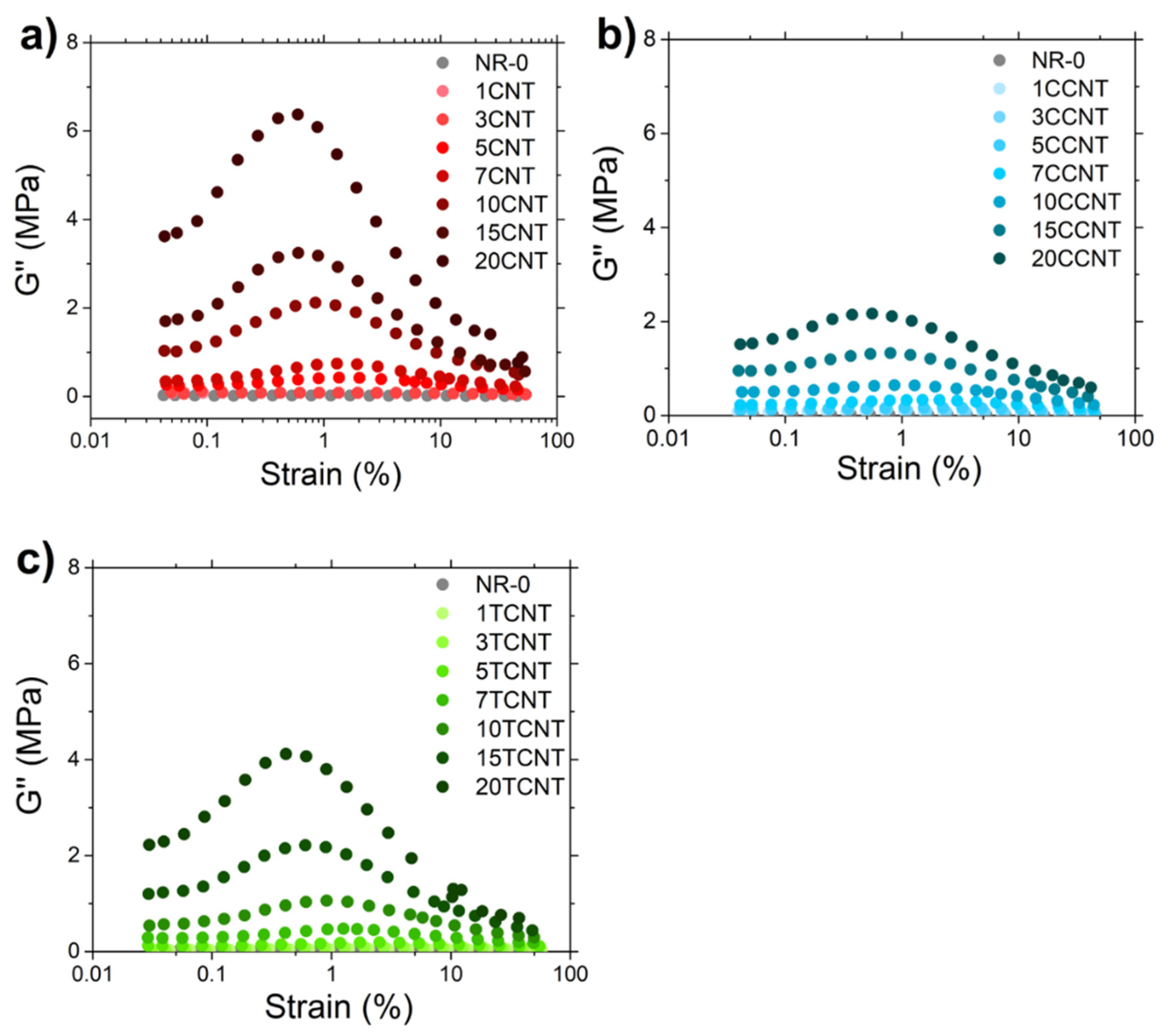 Polymers 13 00821 g015