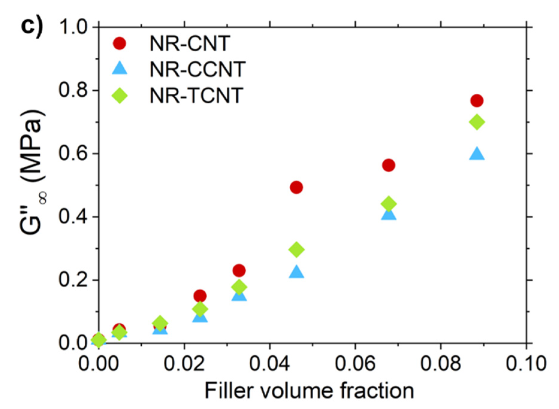 Polymers 13 00821 g016b