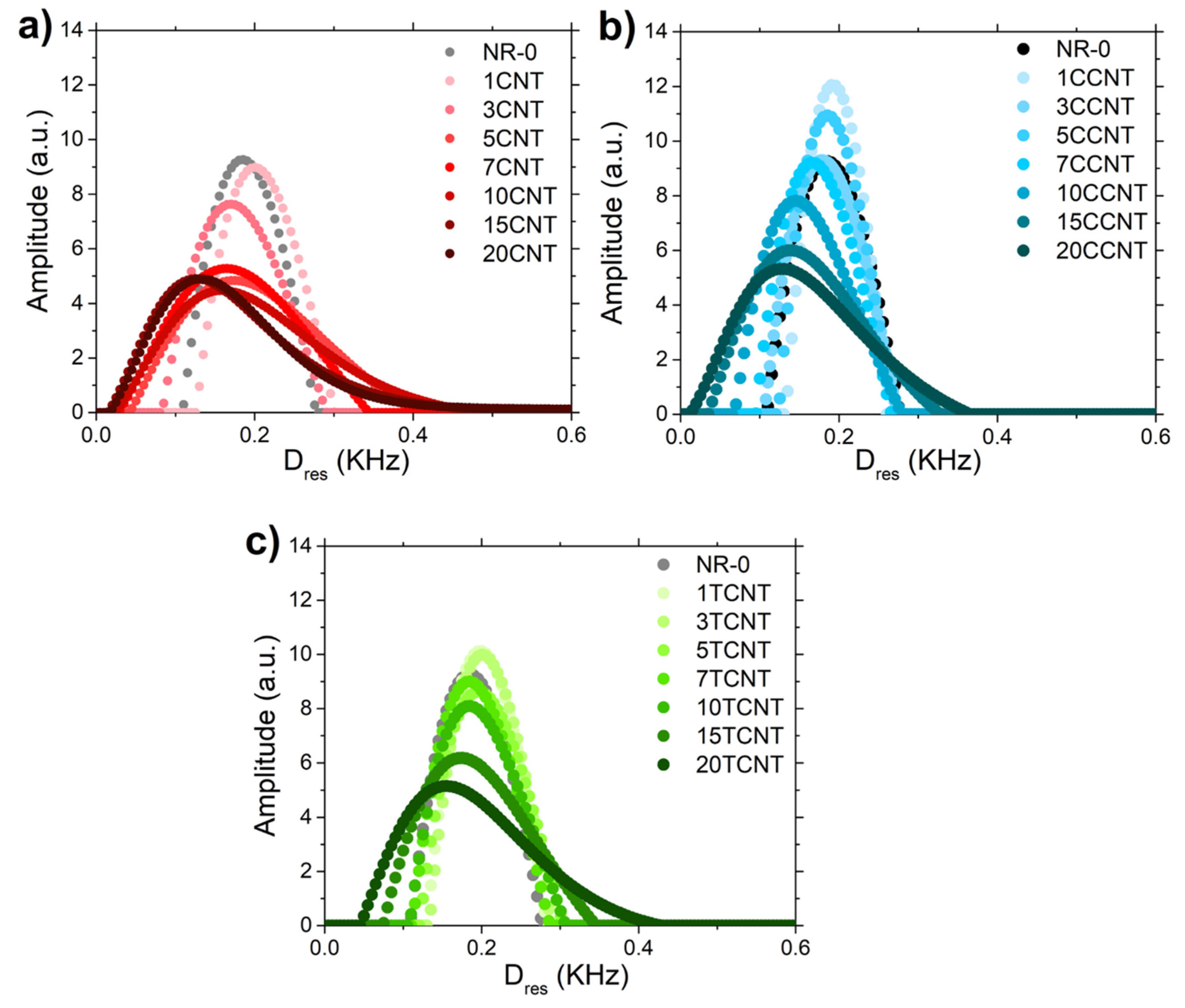 Polymers 13 00821 g018