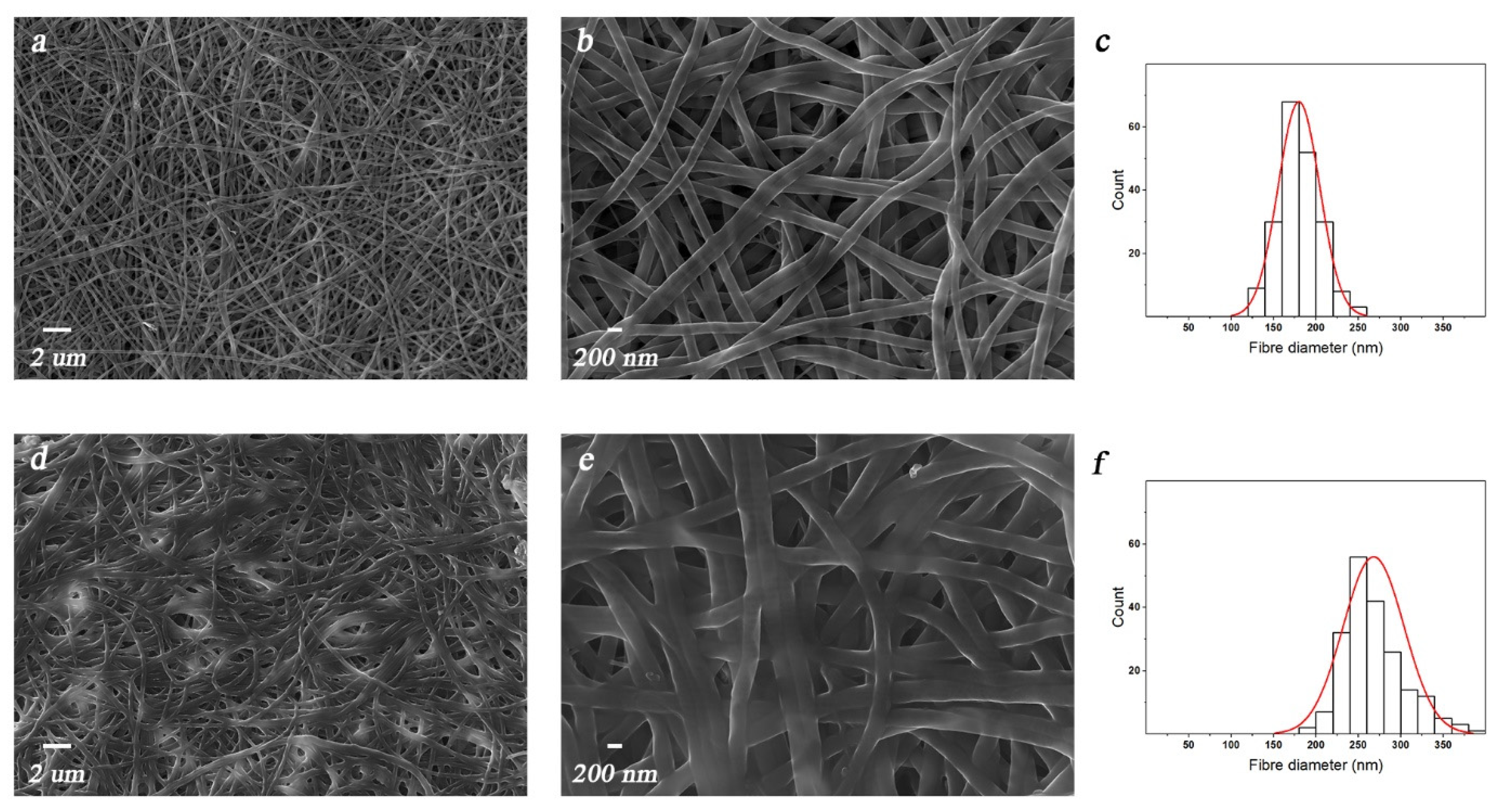 Polymers 13 00831 g003 Polymers 13 00831 g003