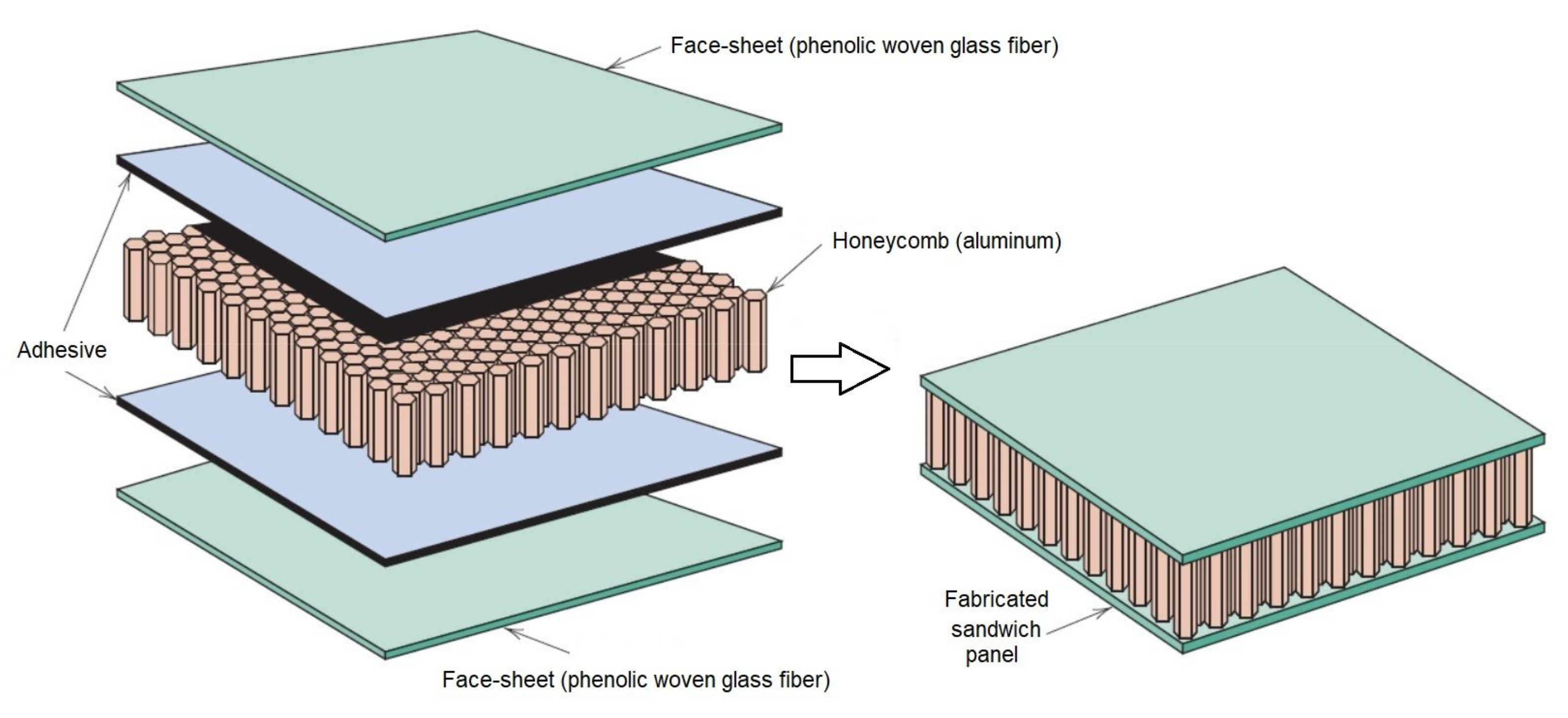 Polymers | Free Full-Text | Optimal Design of a Fiber-Reinforced Plastic  Composite Sandwich Structure for the Base Plate of Aircraft Pallets In  Order to Reduce Weight