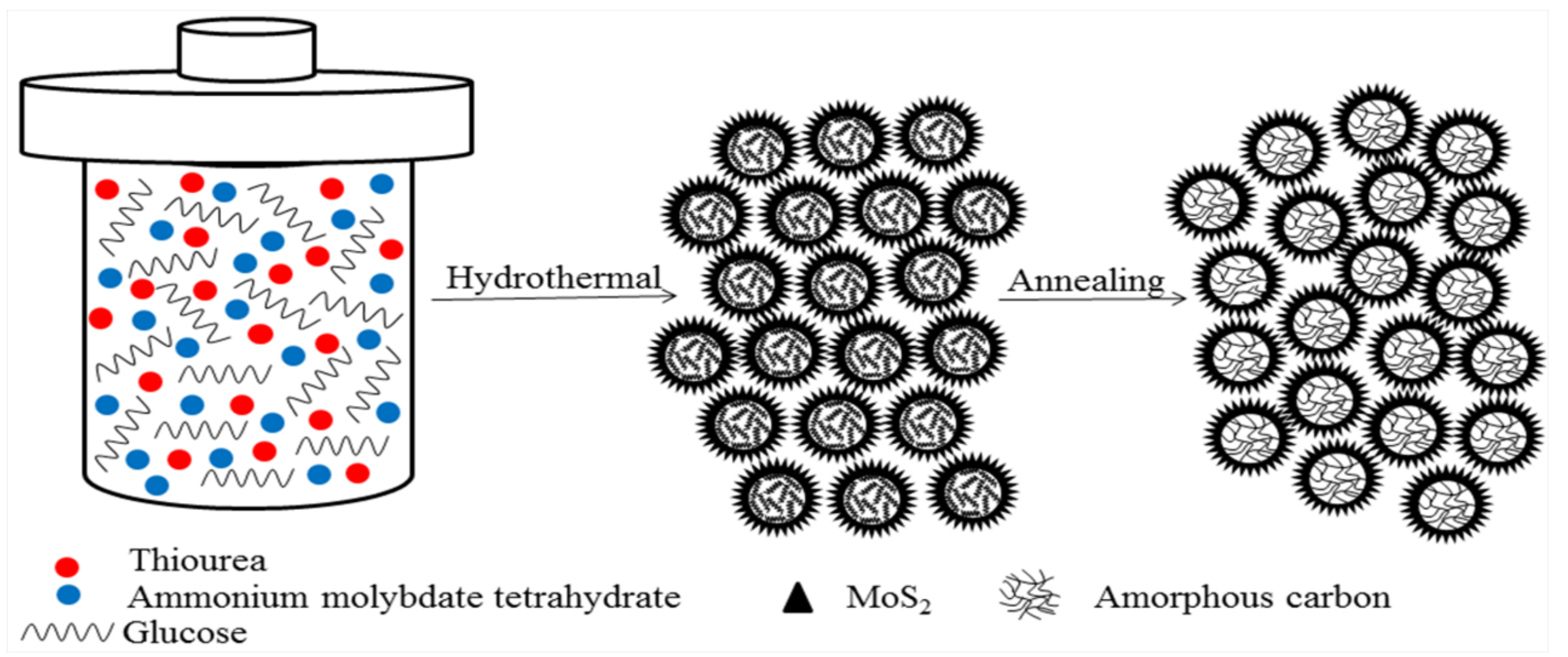 Polymers 13 00837 g001 Polymers 13 00837 g001