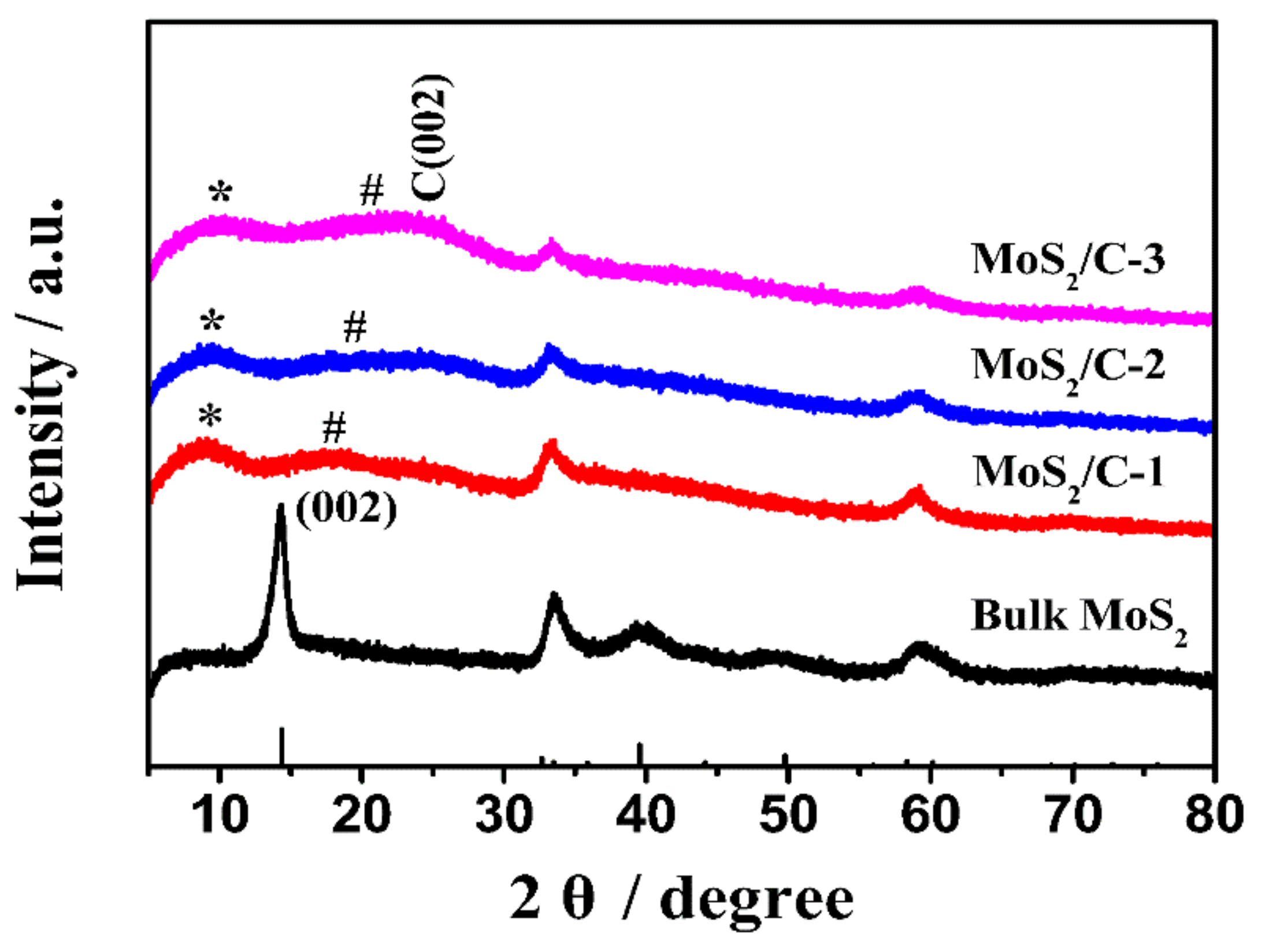 Polymers 13 00837 g002 Polymers 13 00837 g002