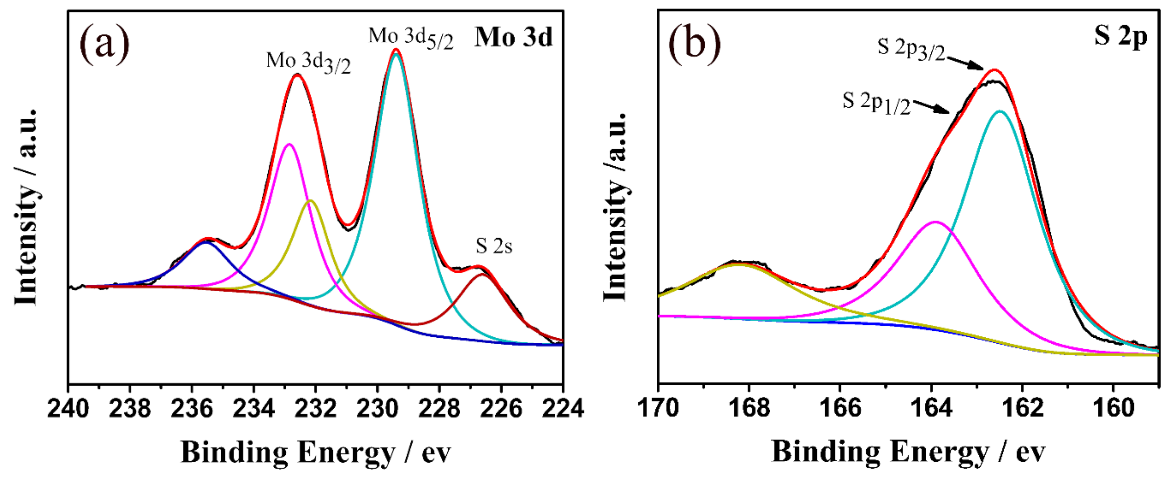 Polymers 13 00837 g005 Polymers 13 00837 g005
