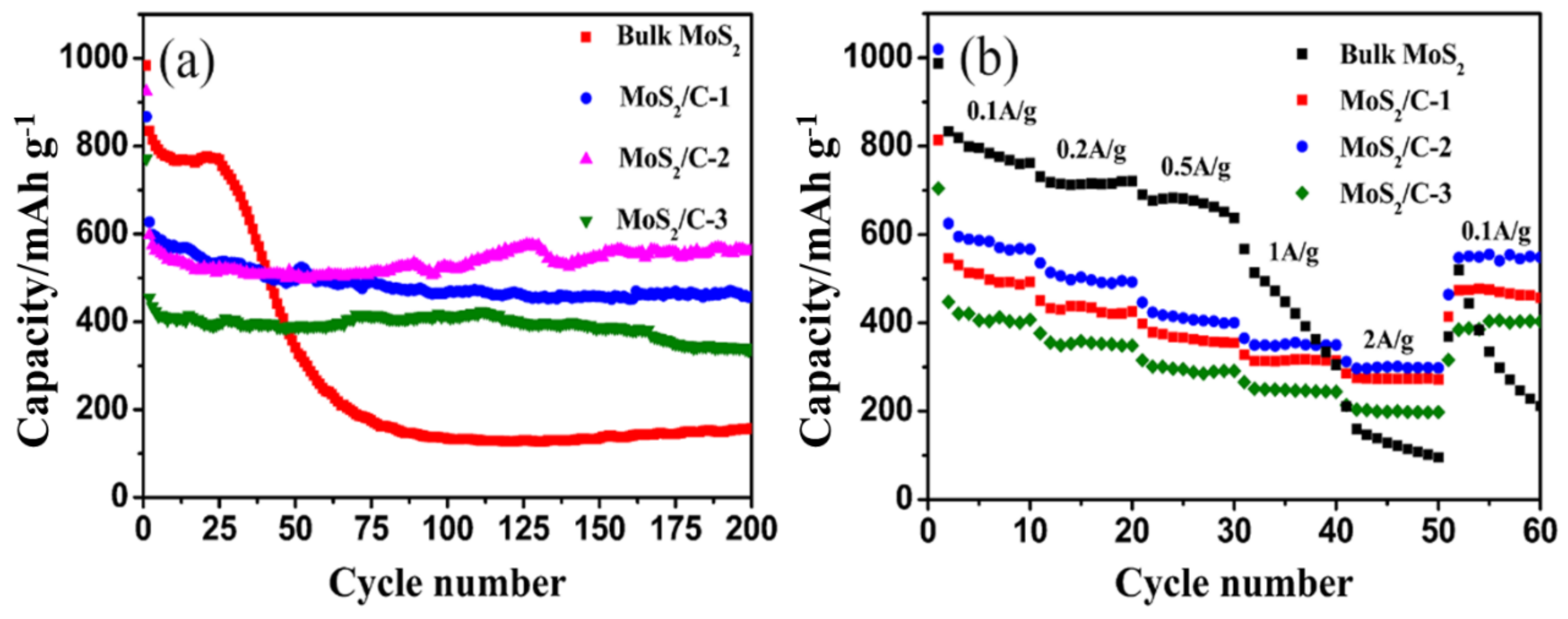 Polymers 13 00837 g007 Polymers 13 00837 g007