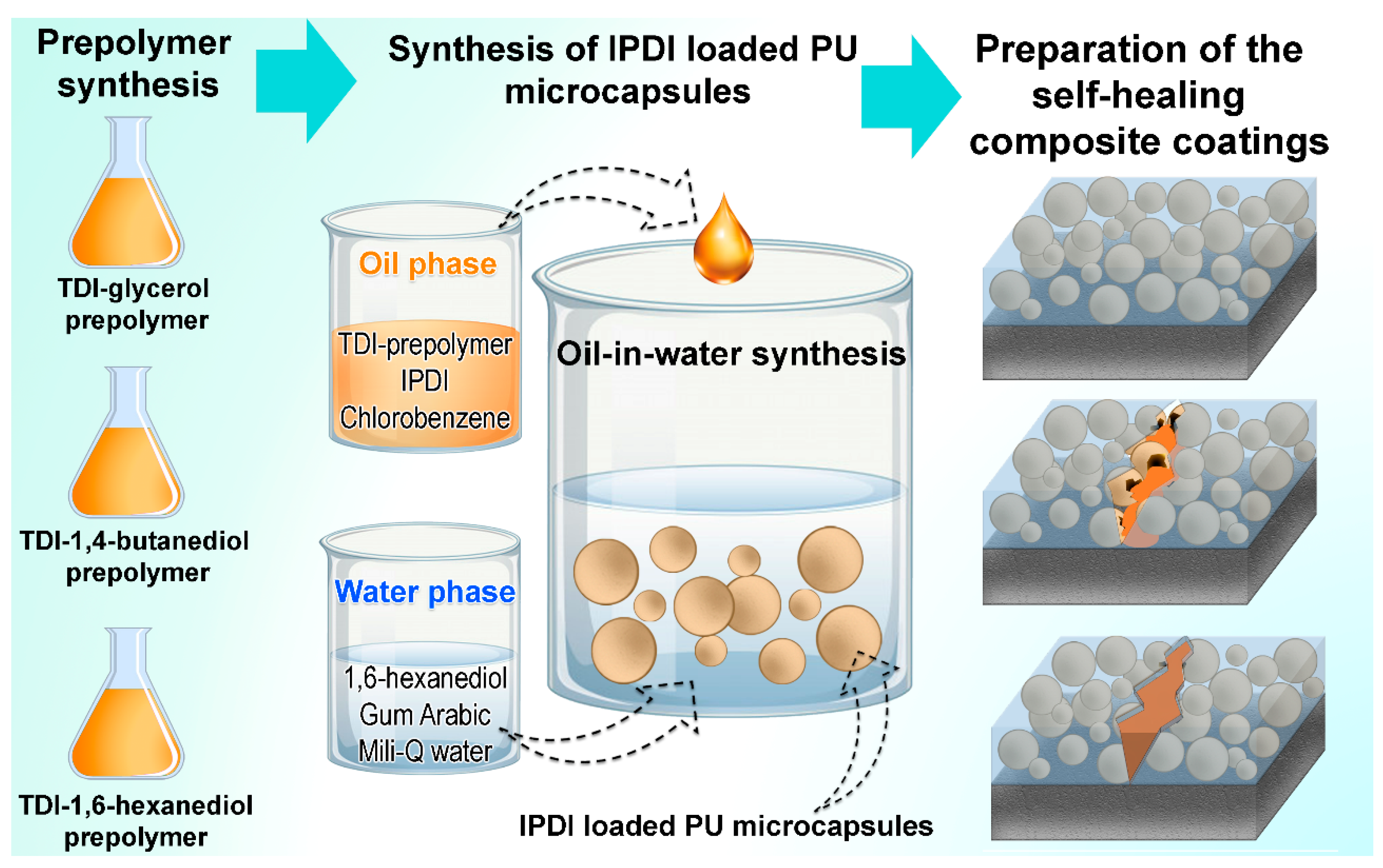 Polymers 13 00840 g004 Polymers 13 00840 g004