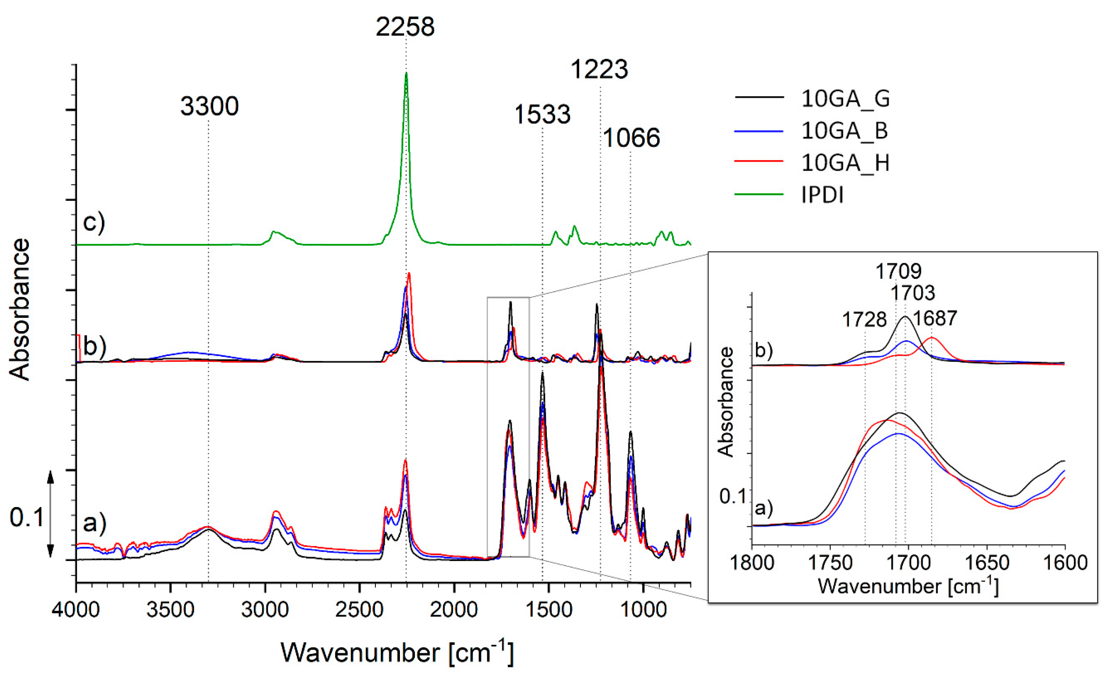 Polymers 13 00840 g008 Polymers 13 00840 g008