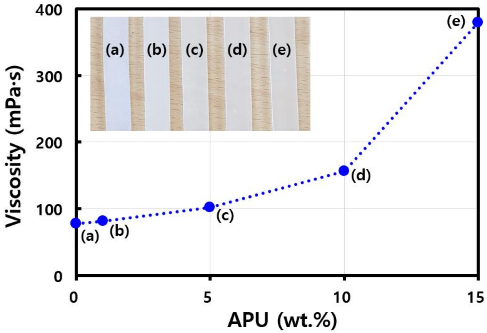 Polymers 13 00844 g002