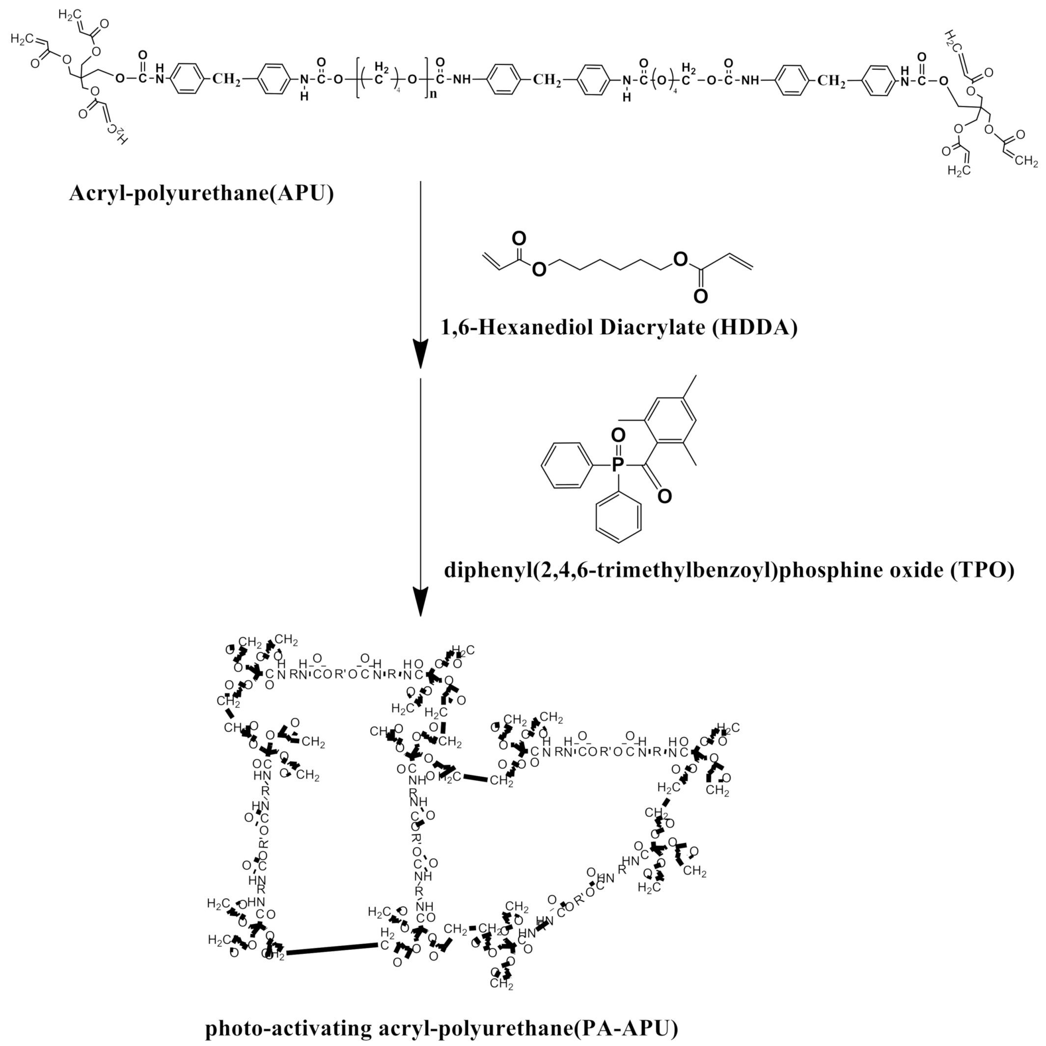 Polymers 13 00844 sch002