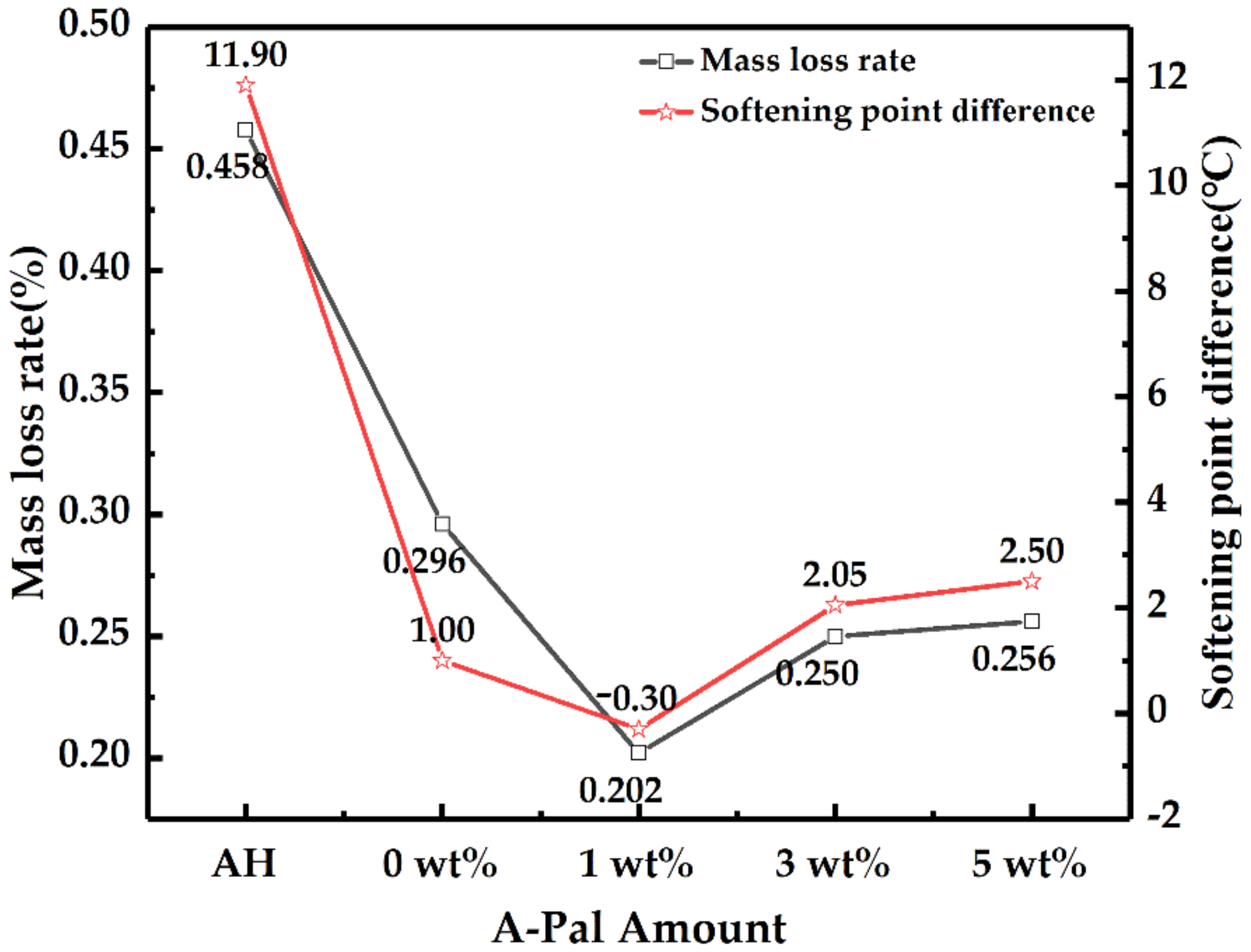 Polymers 13 00863 g005