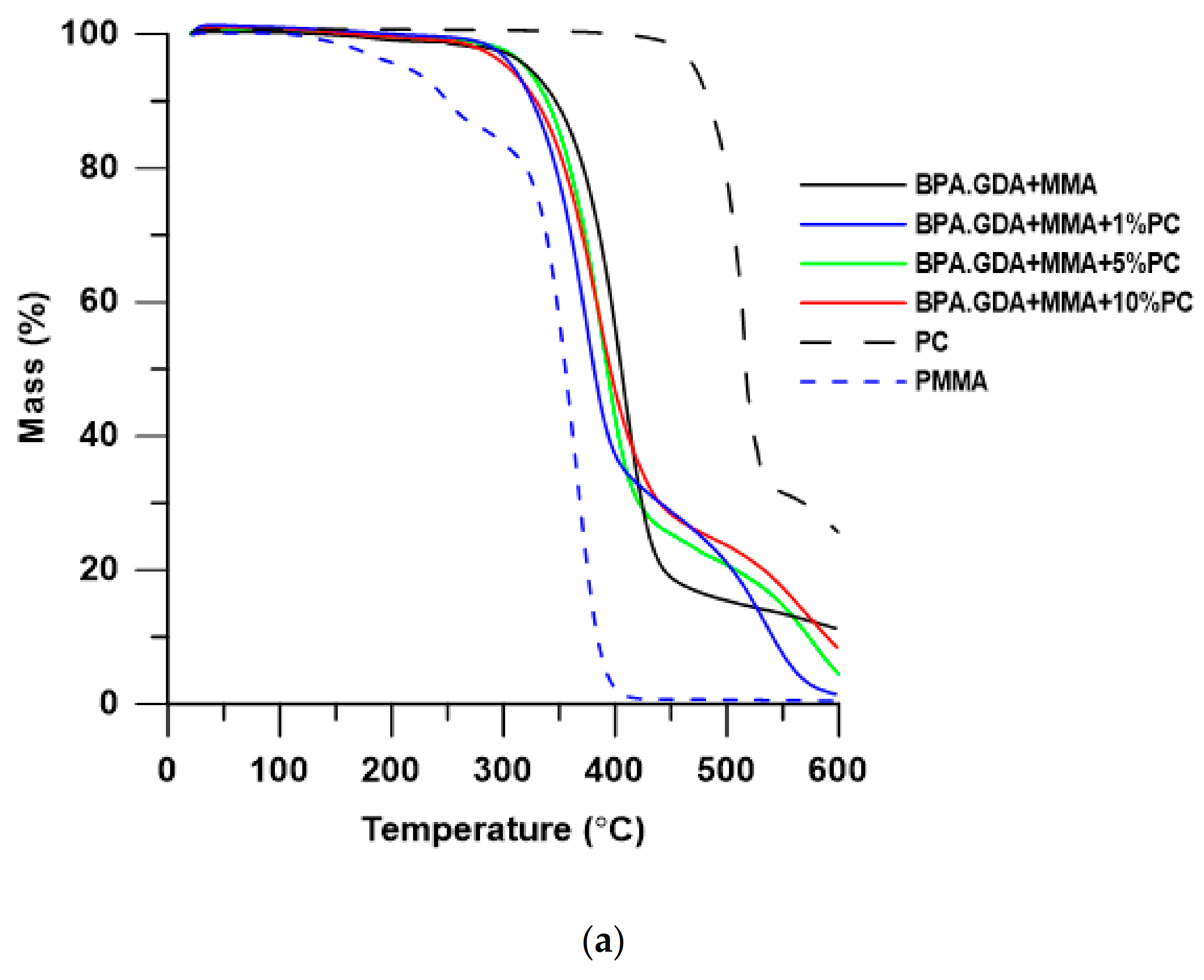 Polymers 13 00878 g005a Polymers 13 00878 g005a