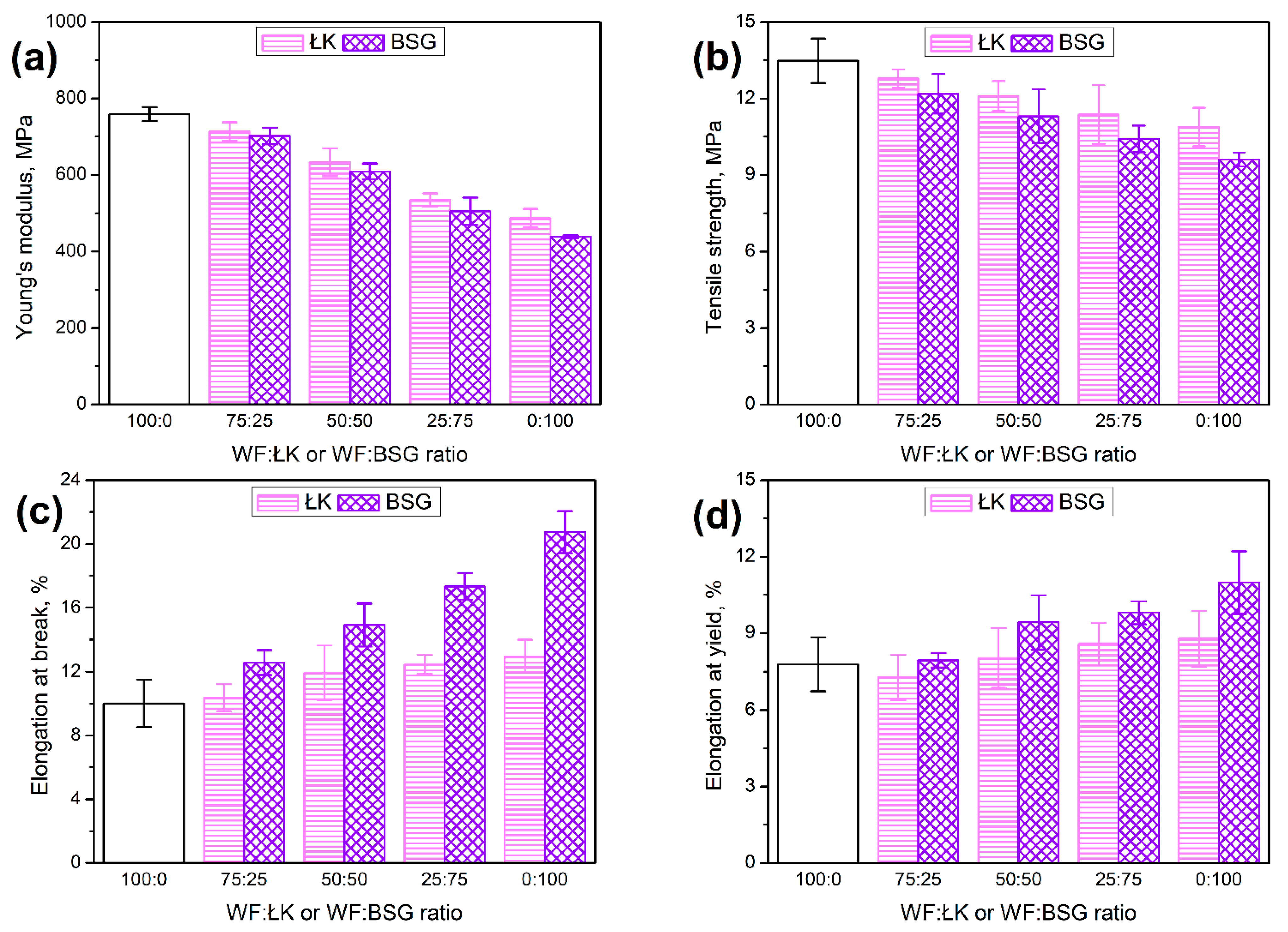 Polymers 13 00893 g007