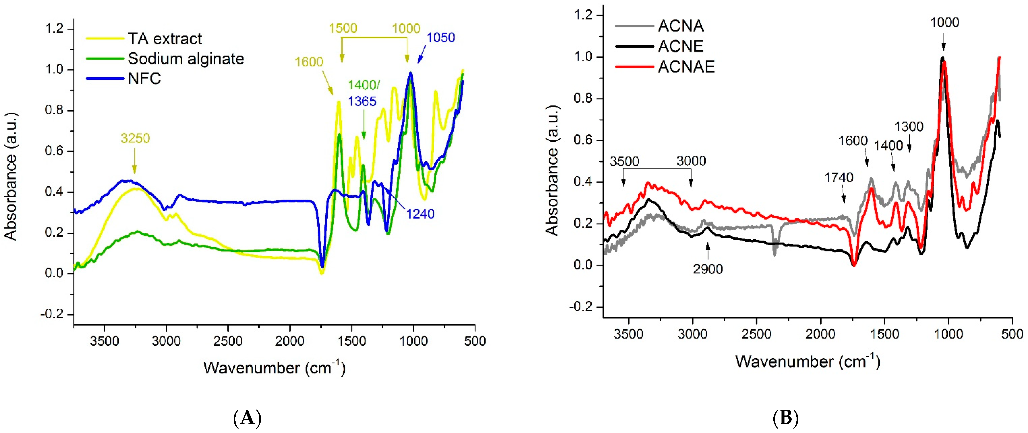 Polymers 13 00908 g002 Polymers 13 00908 g002