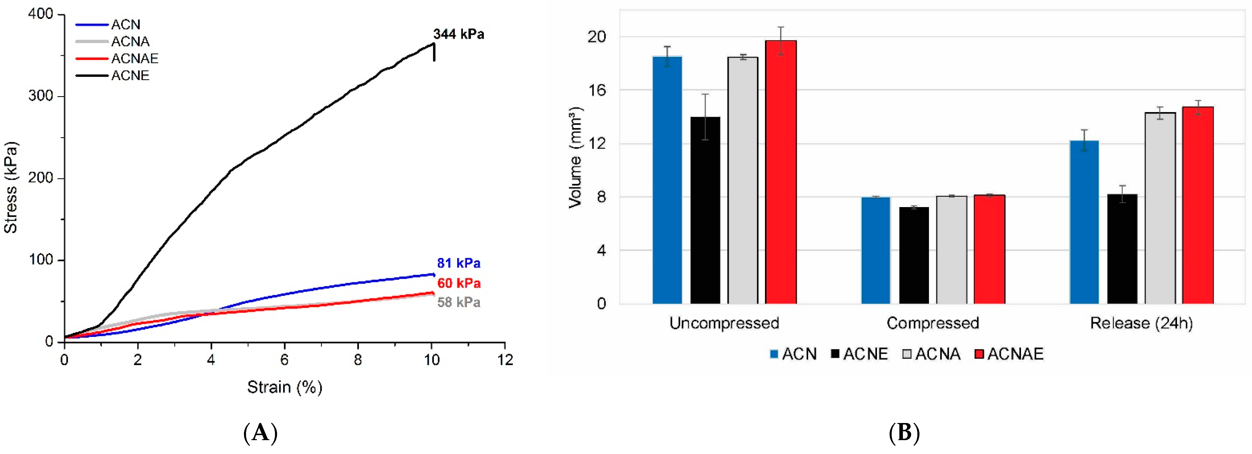 Polymers 13 00908 g005 Polymers 13 00908 g005
