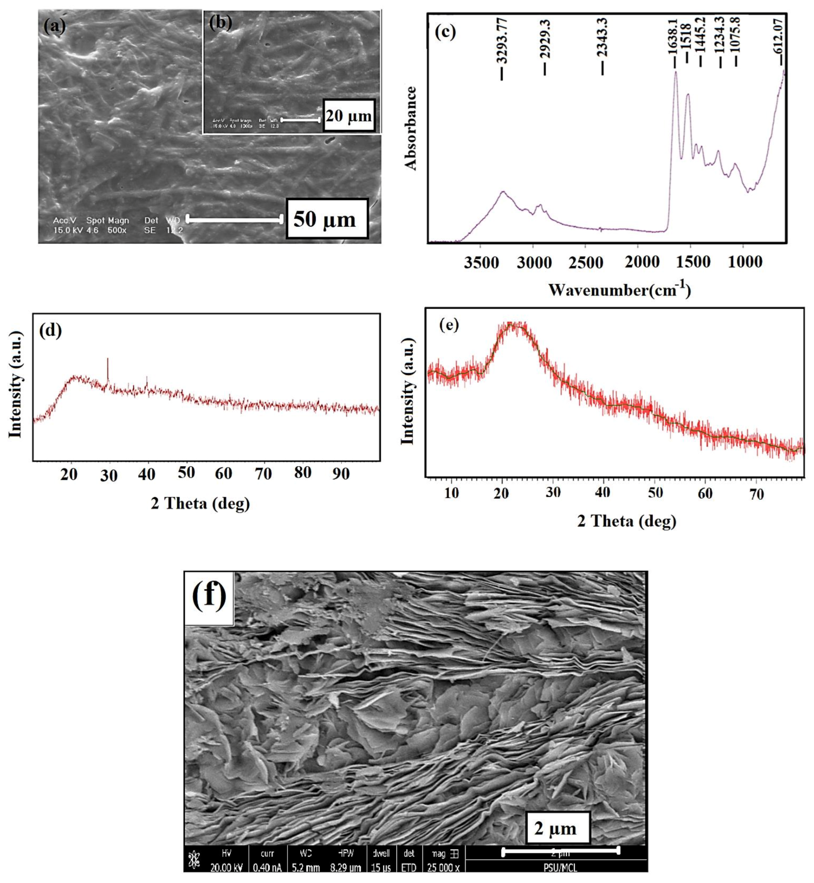 Polymers 13 00913 g002 Polymers 13 00913 g002