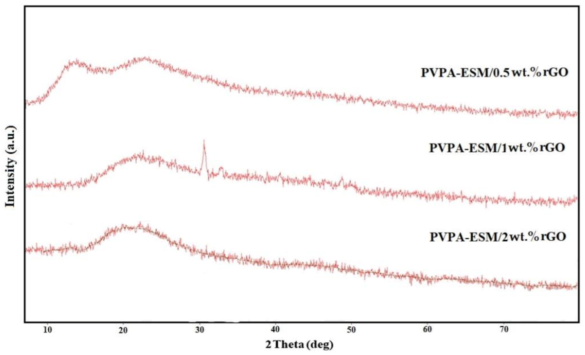 Polymers 13 00913 g004 Polymers 13 00913 g004