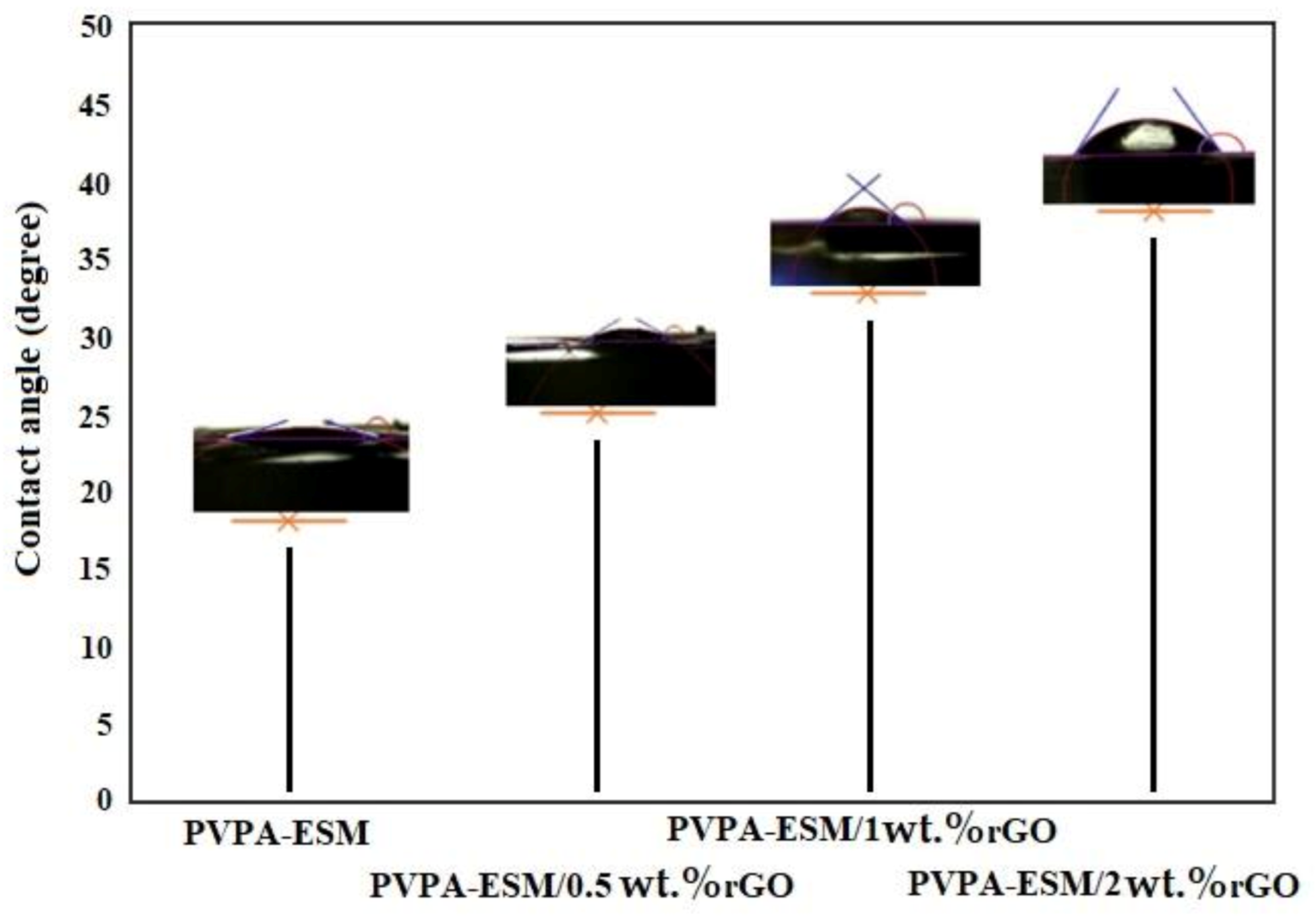 Polymers 13 00913 g007 Polymers 13 00913 g007