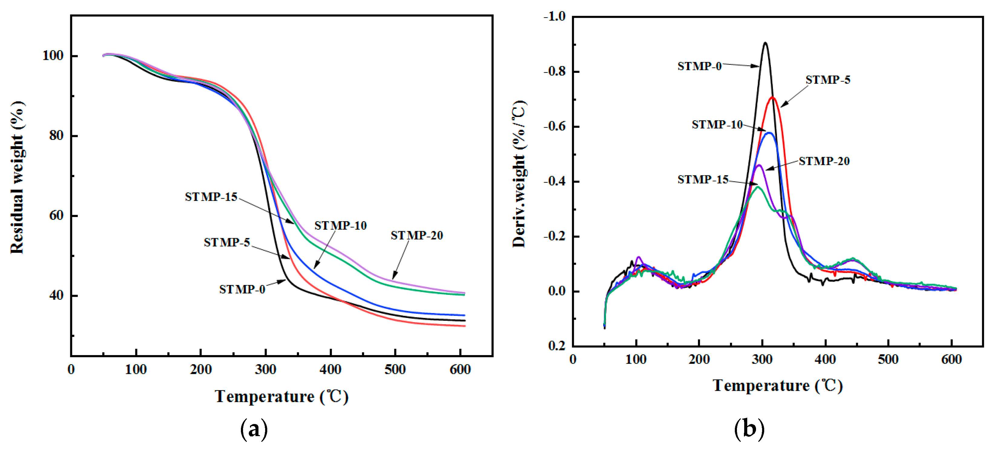 Polymers 13 00927 g005 Polymers 13 00927 g005