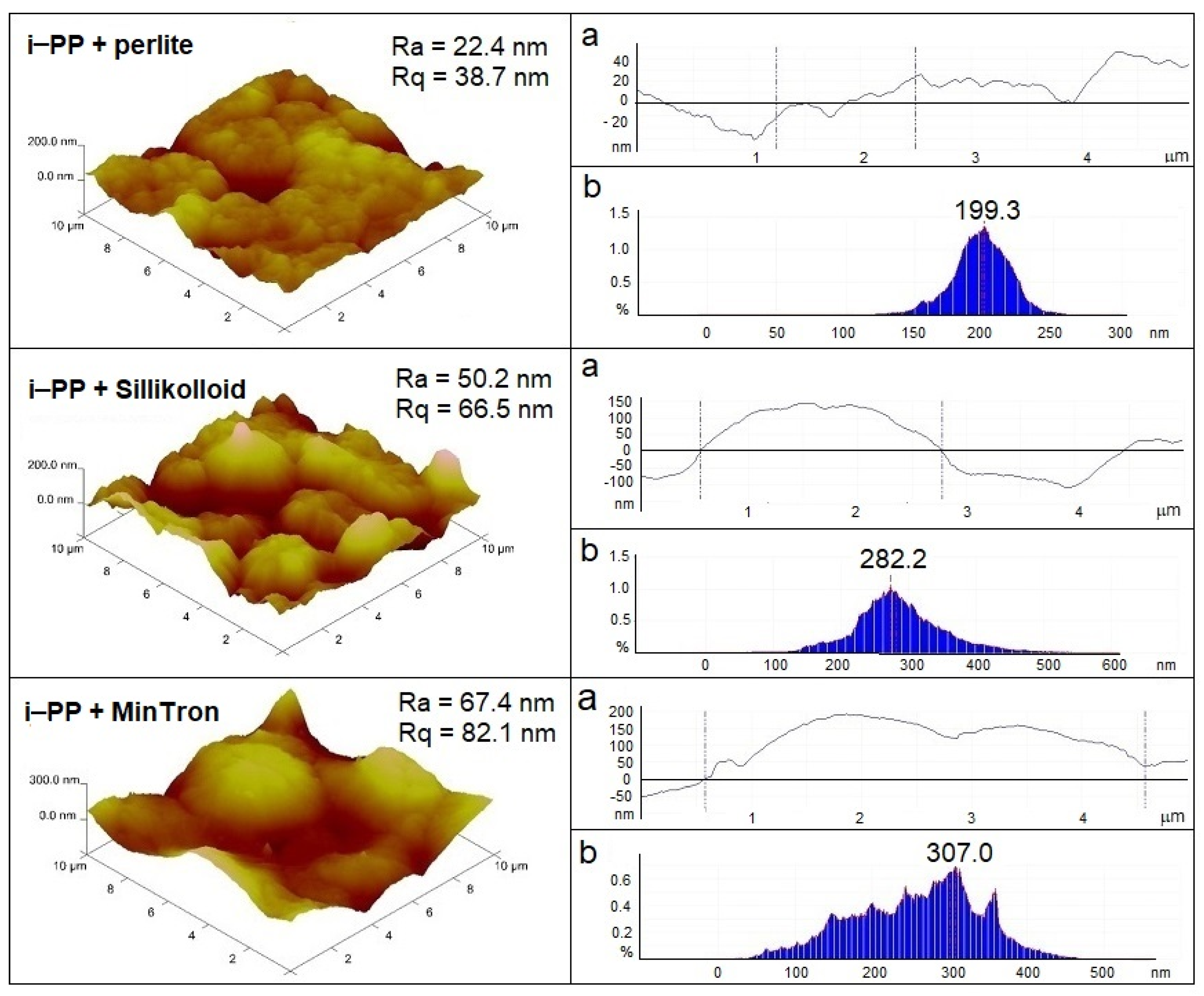 Polymers Free Full Text Corona Charging Of Isotactic Polypropylene Composites Html