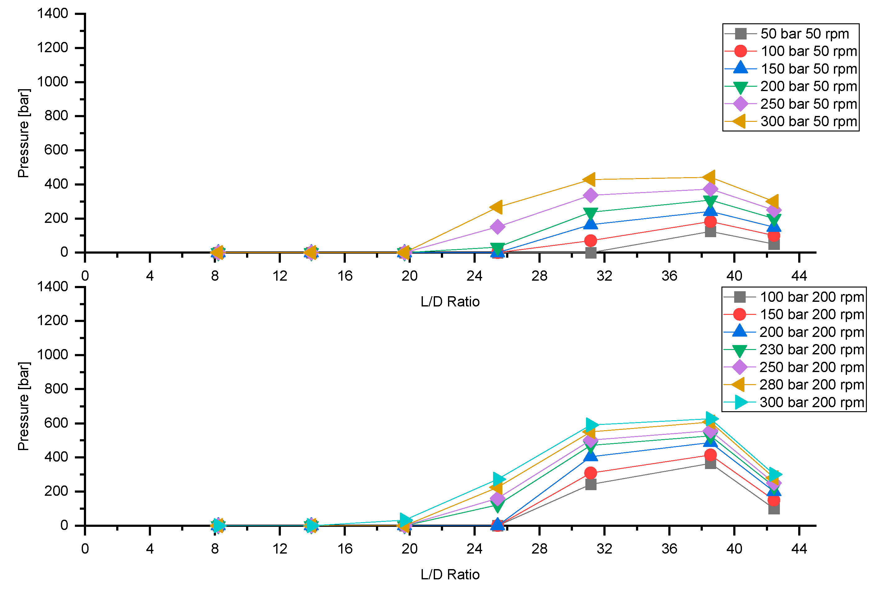 Polymers 13 00944 g009 Polymers 13 00944 g009