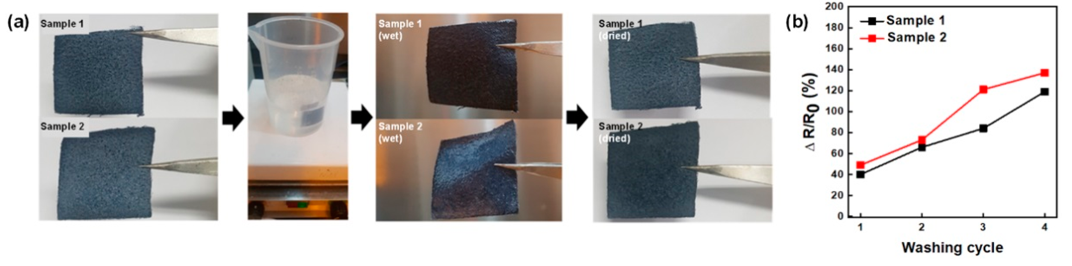 Polymers 13 00945 g006