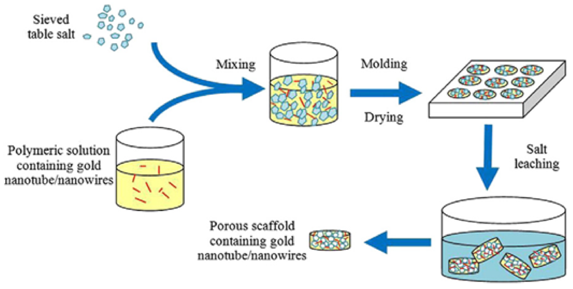 Polymers 13 00946 g002 Polymers 13 00946 g002