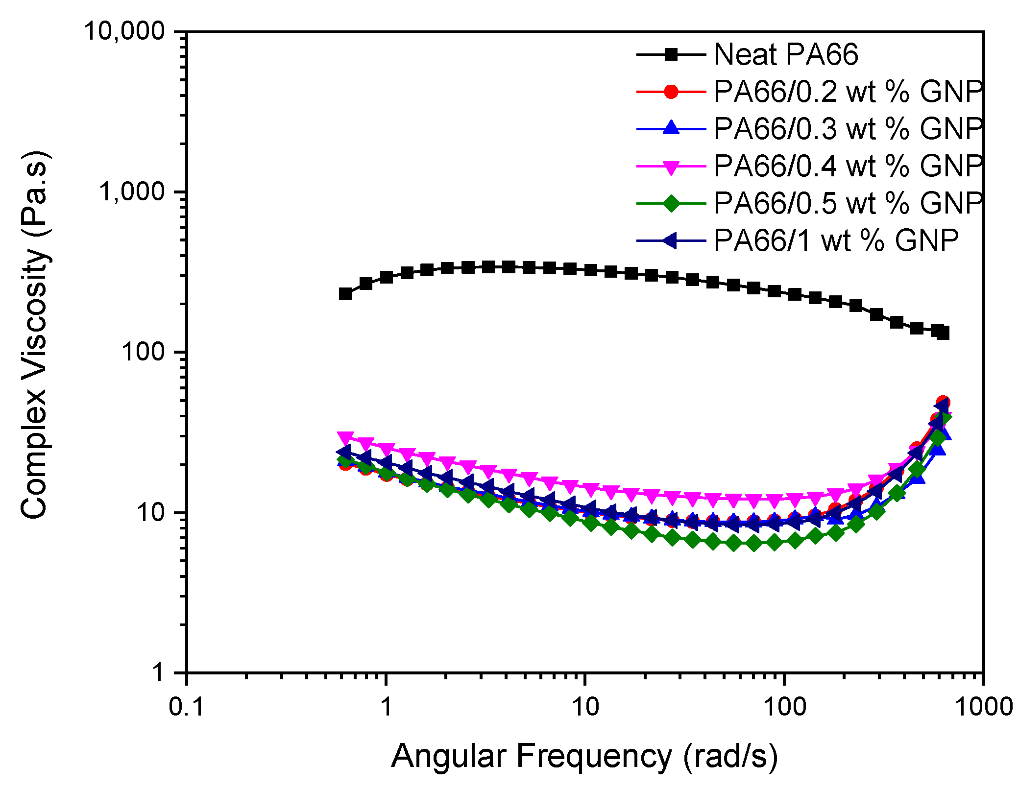 Polymers 13 00949 g008