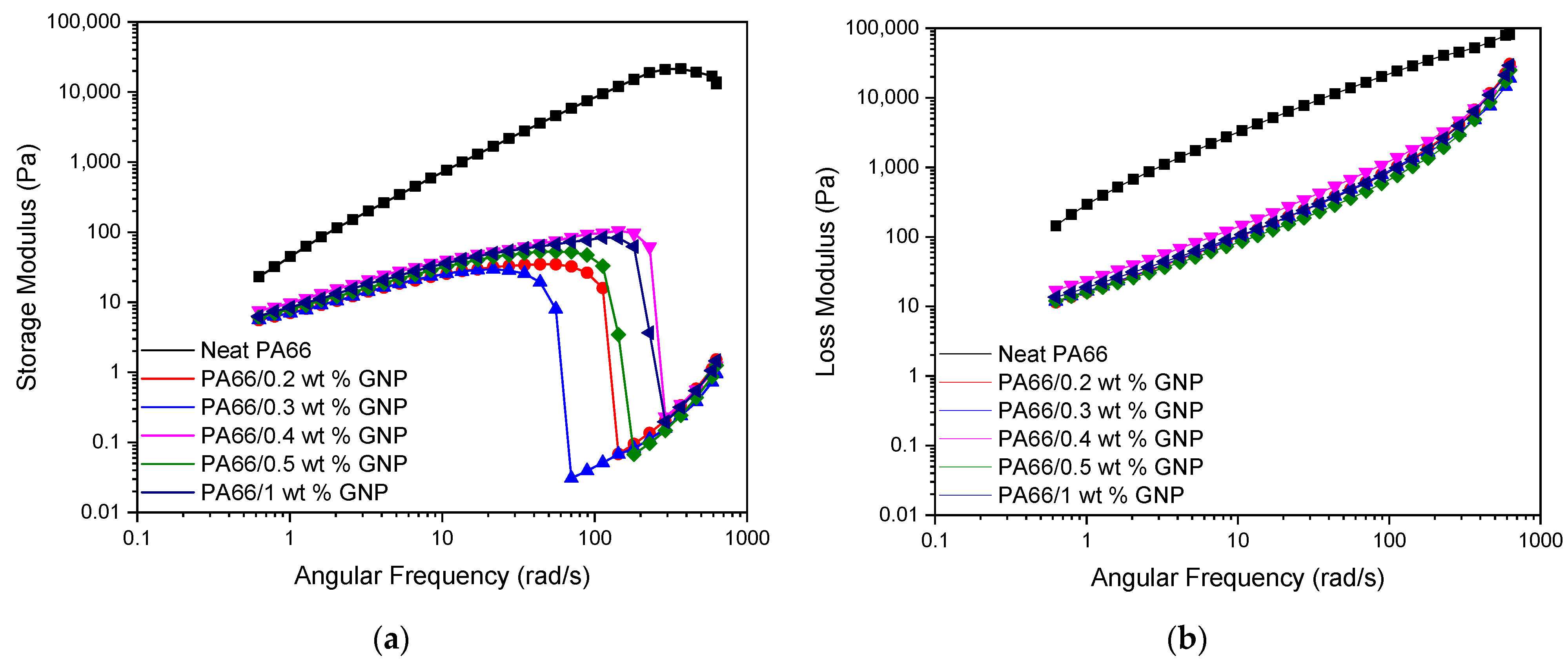 Polymers 13 00949 g009