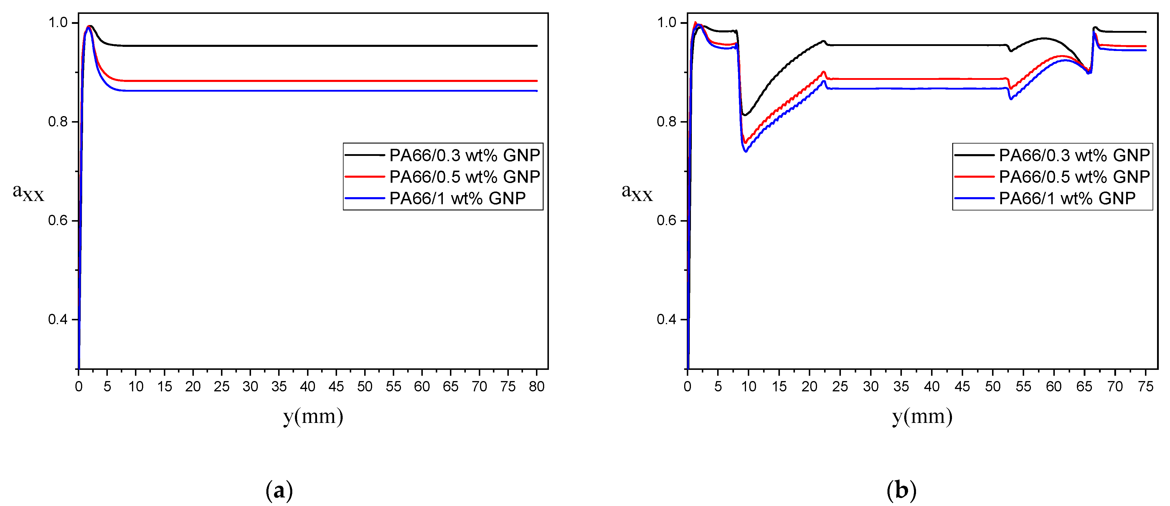 Polymers 13 00949 g015