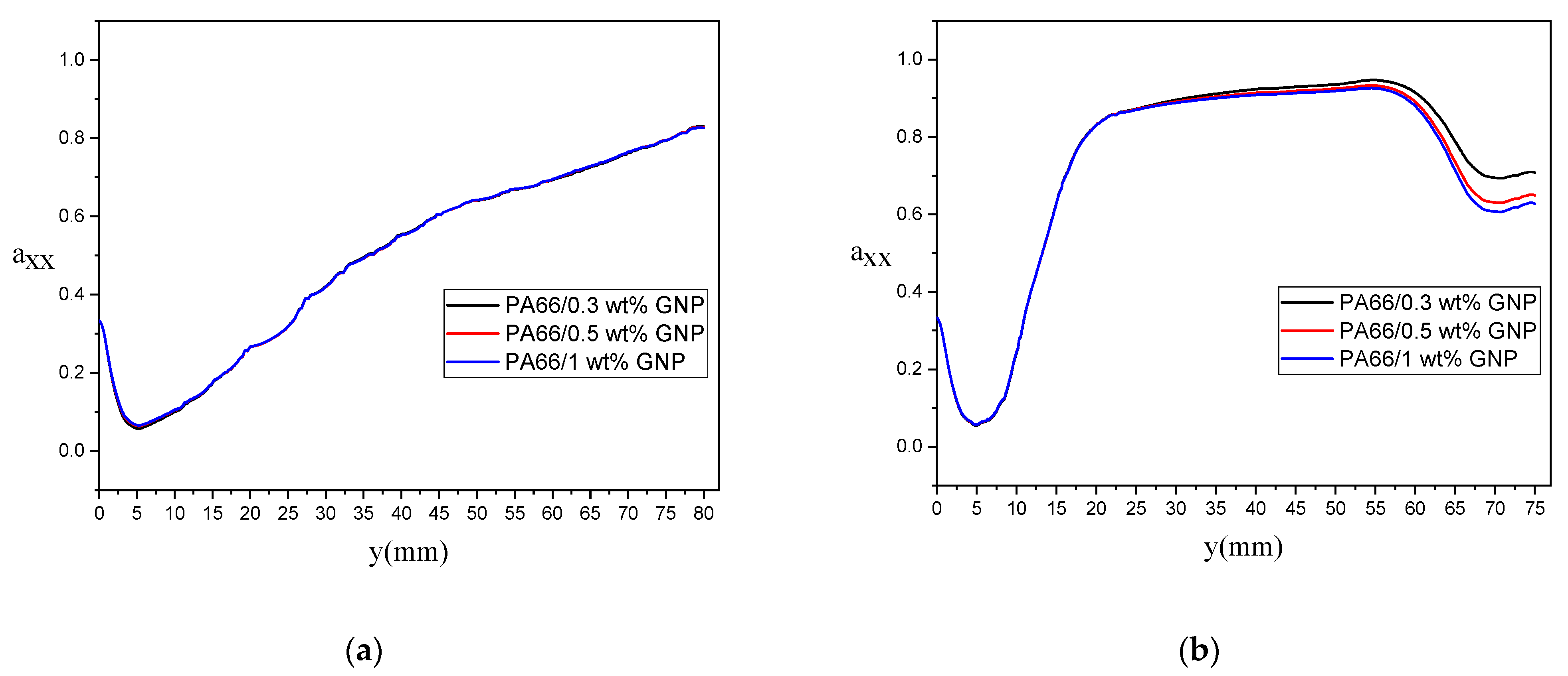 Polymers 13 00949 g016